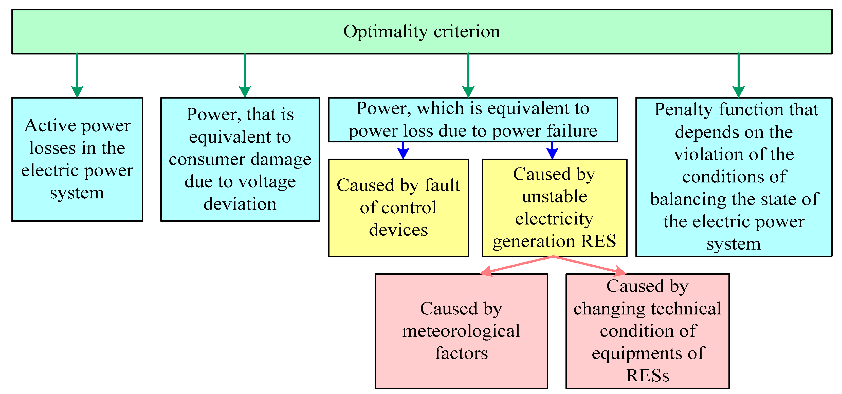Energies 16 04787 g009