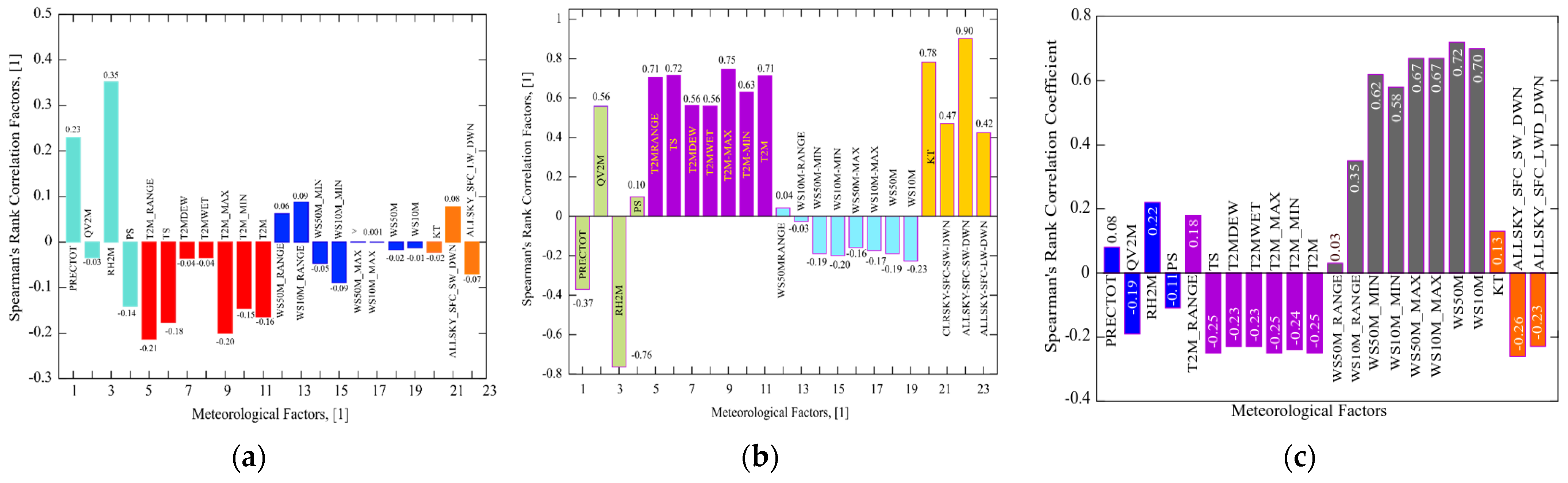 Energies 16 04787 g013
