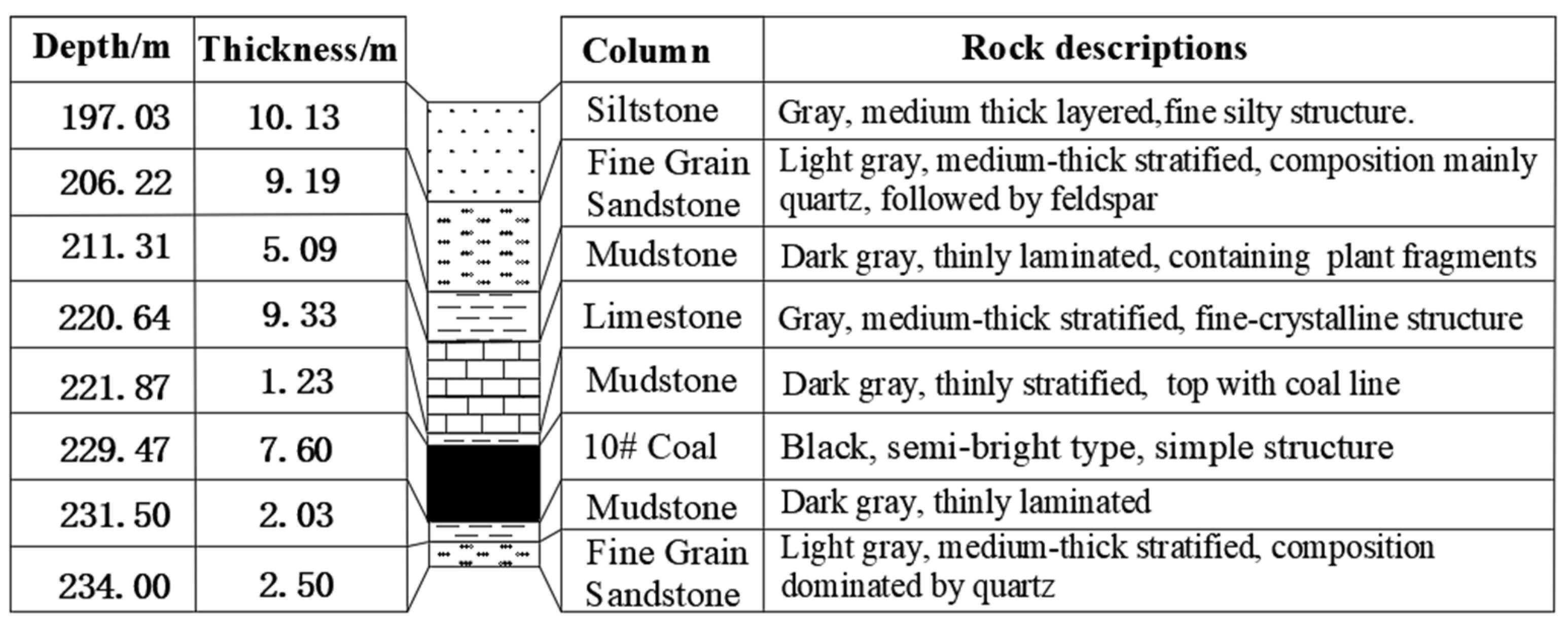 Energies 16 04788 g001