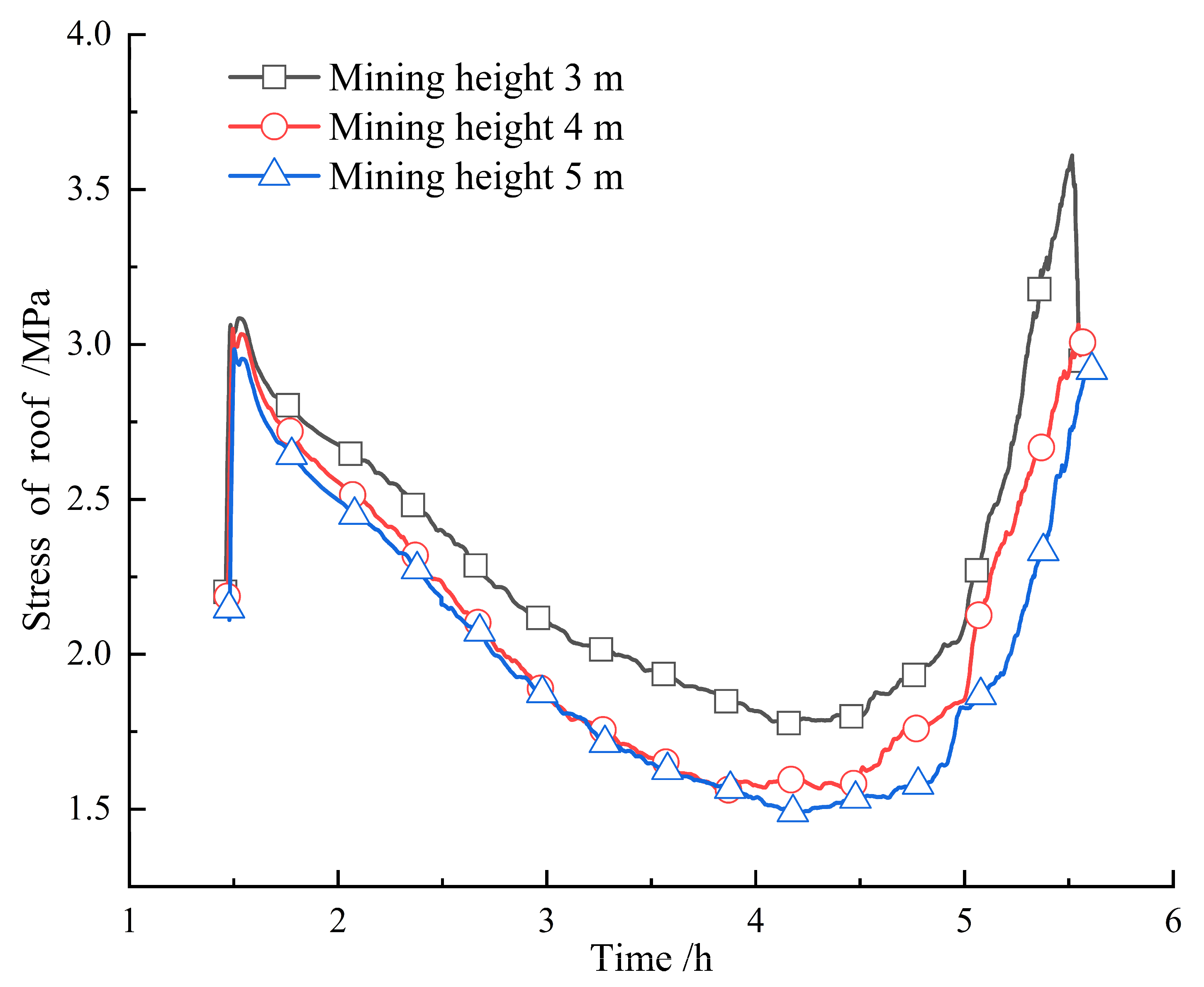 Energies 16 04788 g011