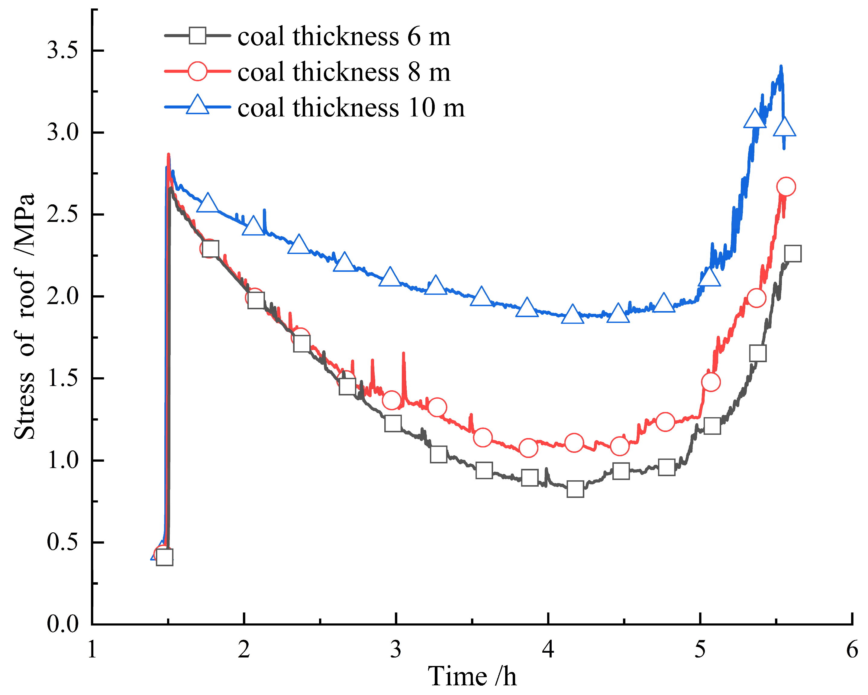 Energies 16 04788 g012
