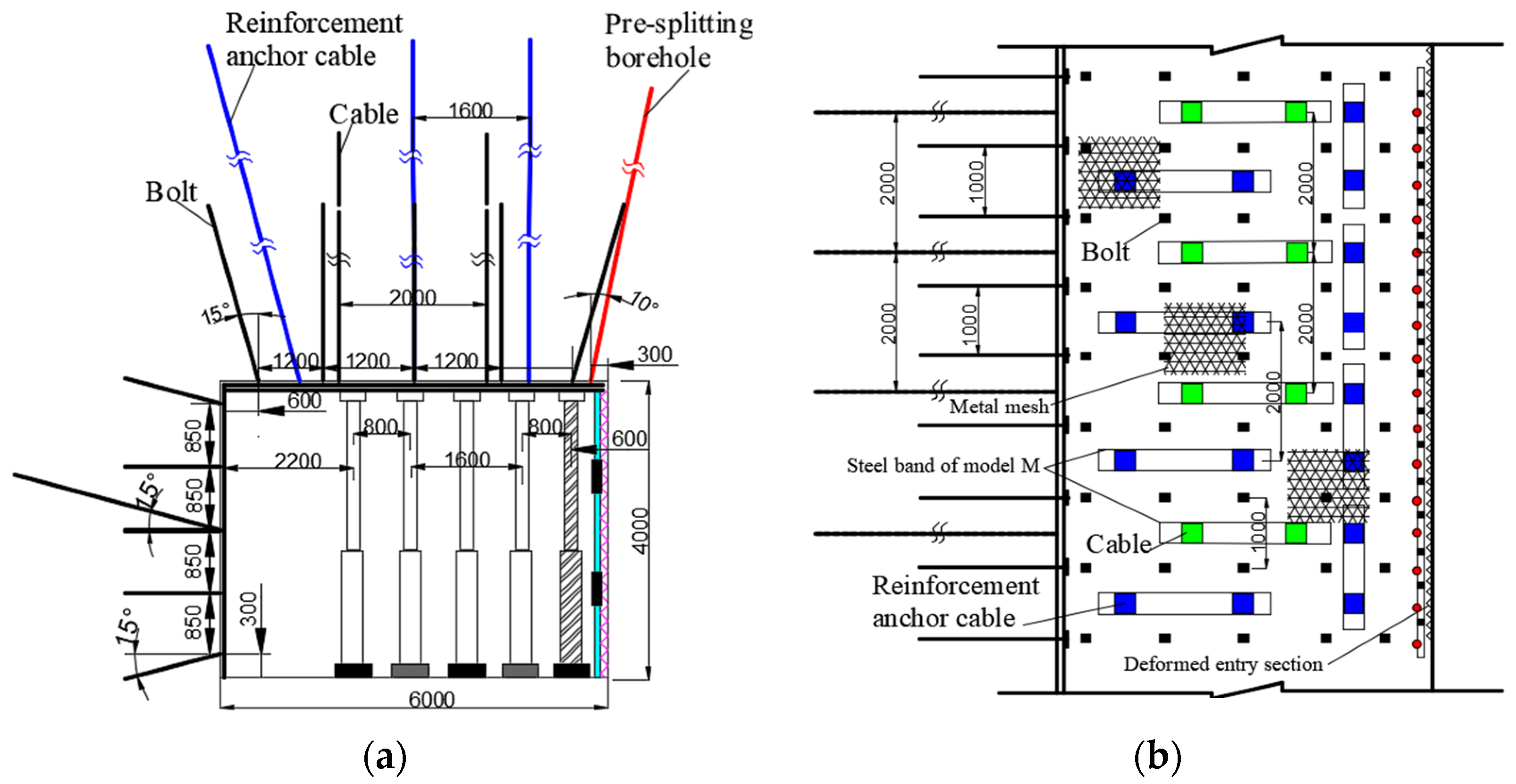 Energies 16 04788 g015