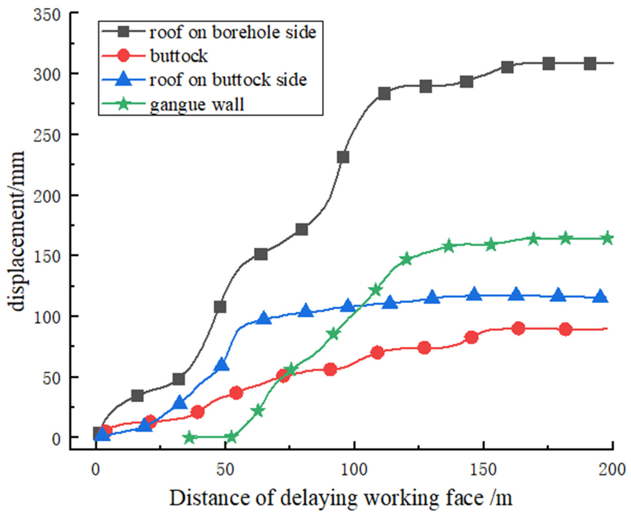 Energies 16 04788 g017