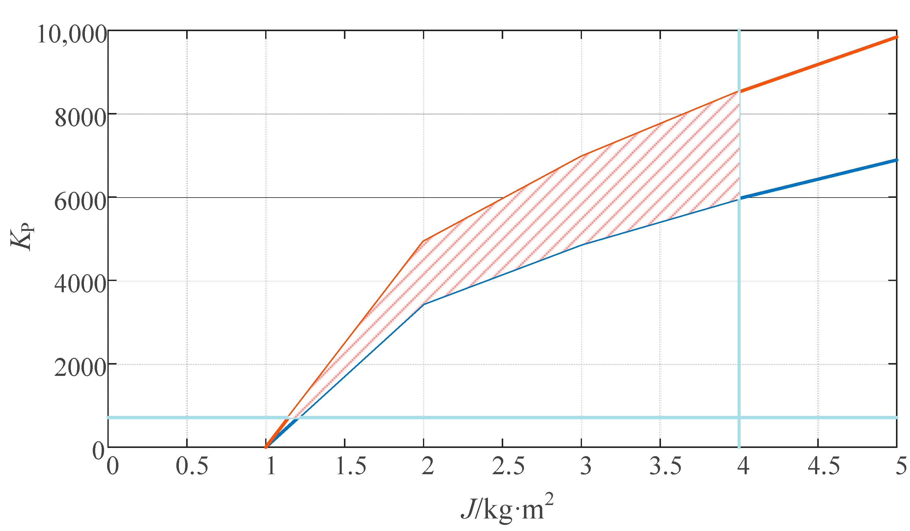 Energies 16 04789 g005