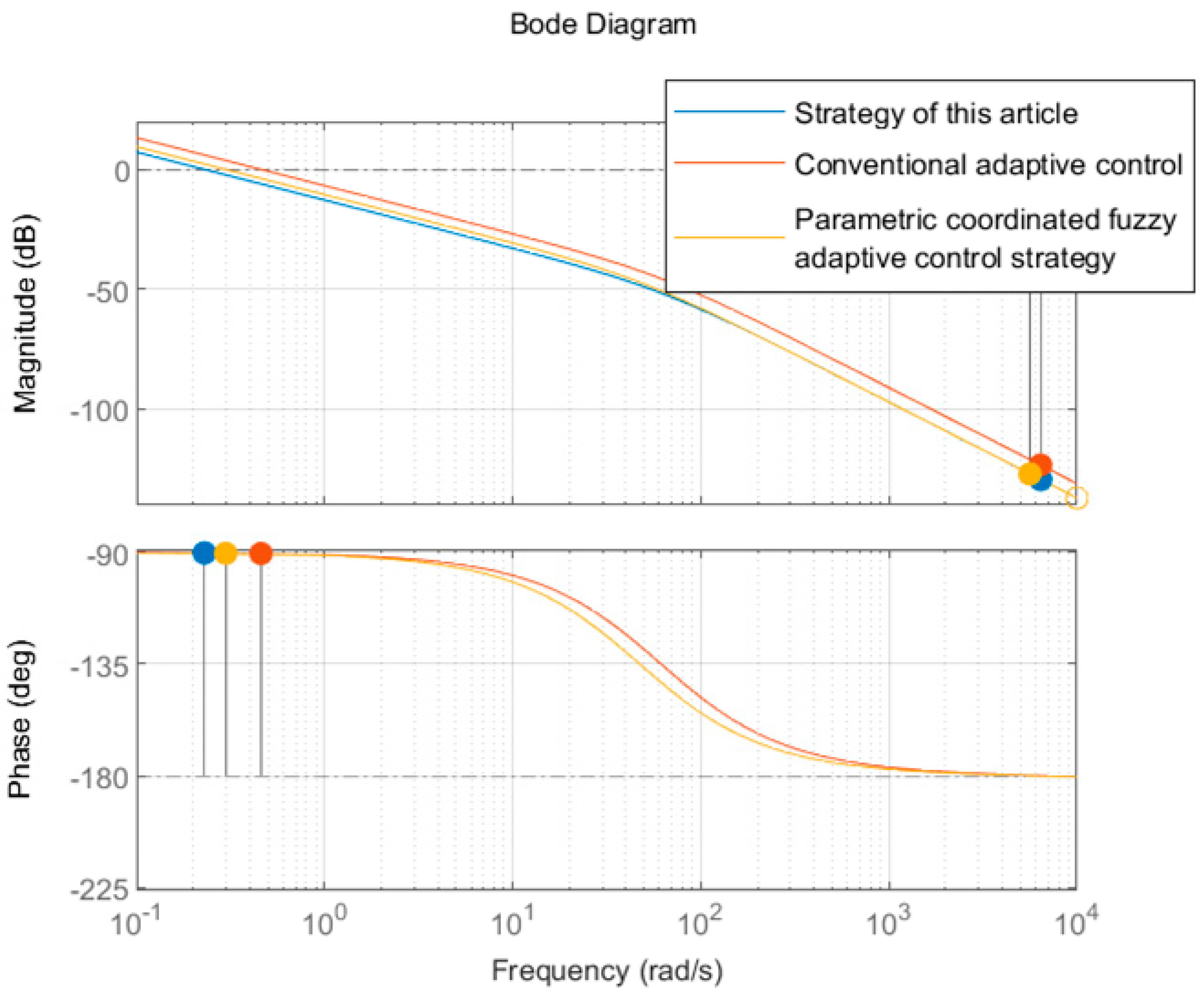 Energies 16 04789 g007