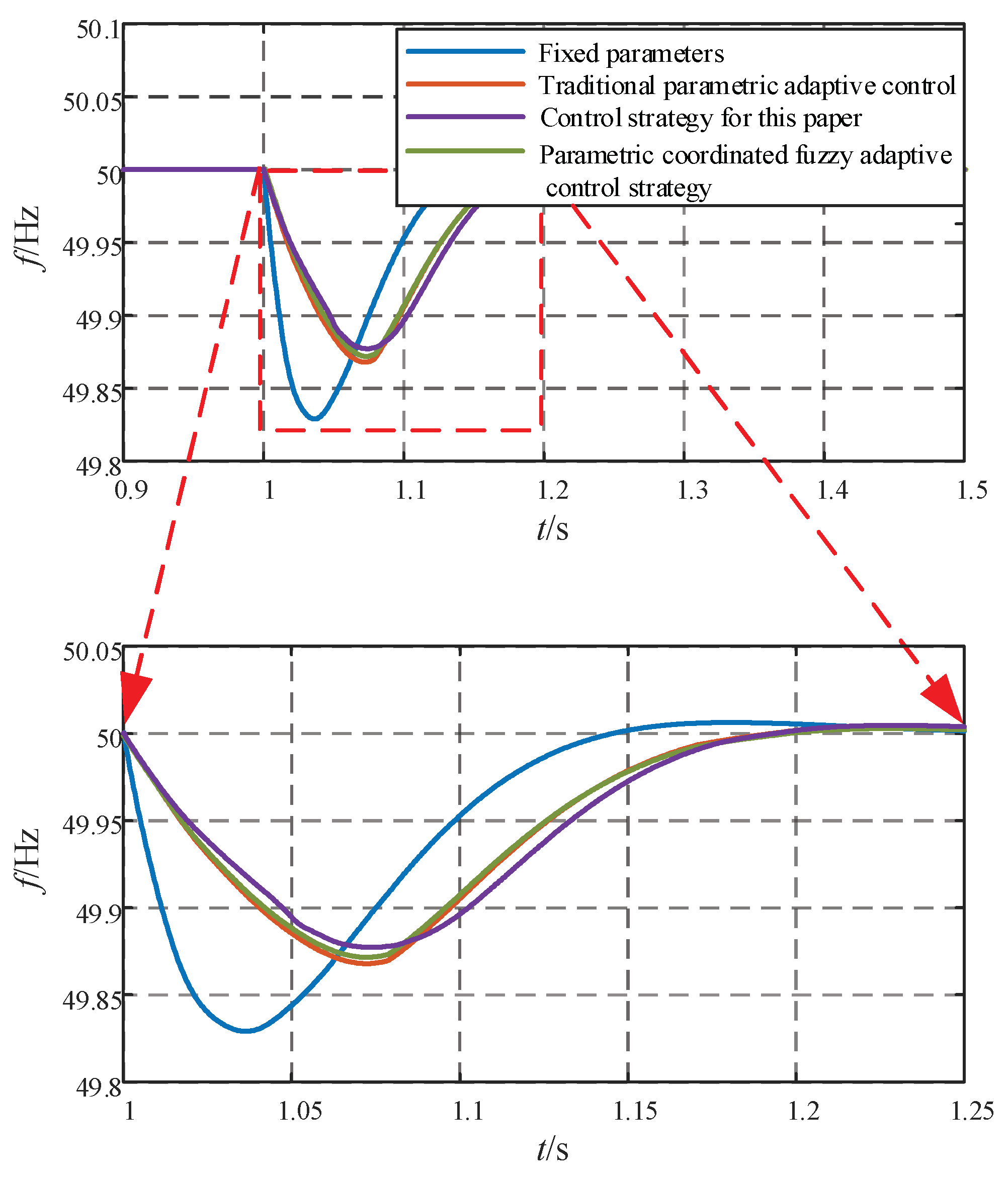 Energies 16 04789 g011