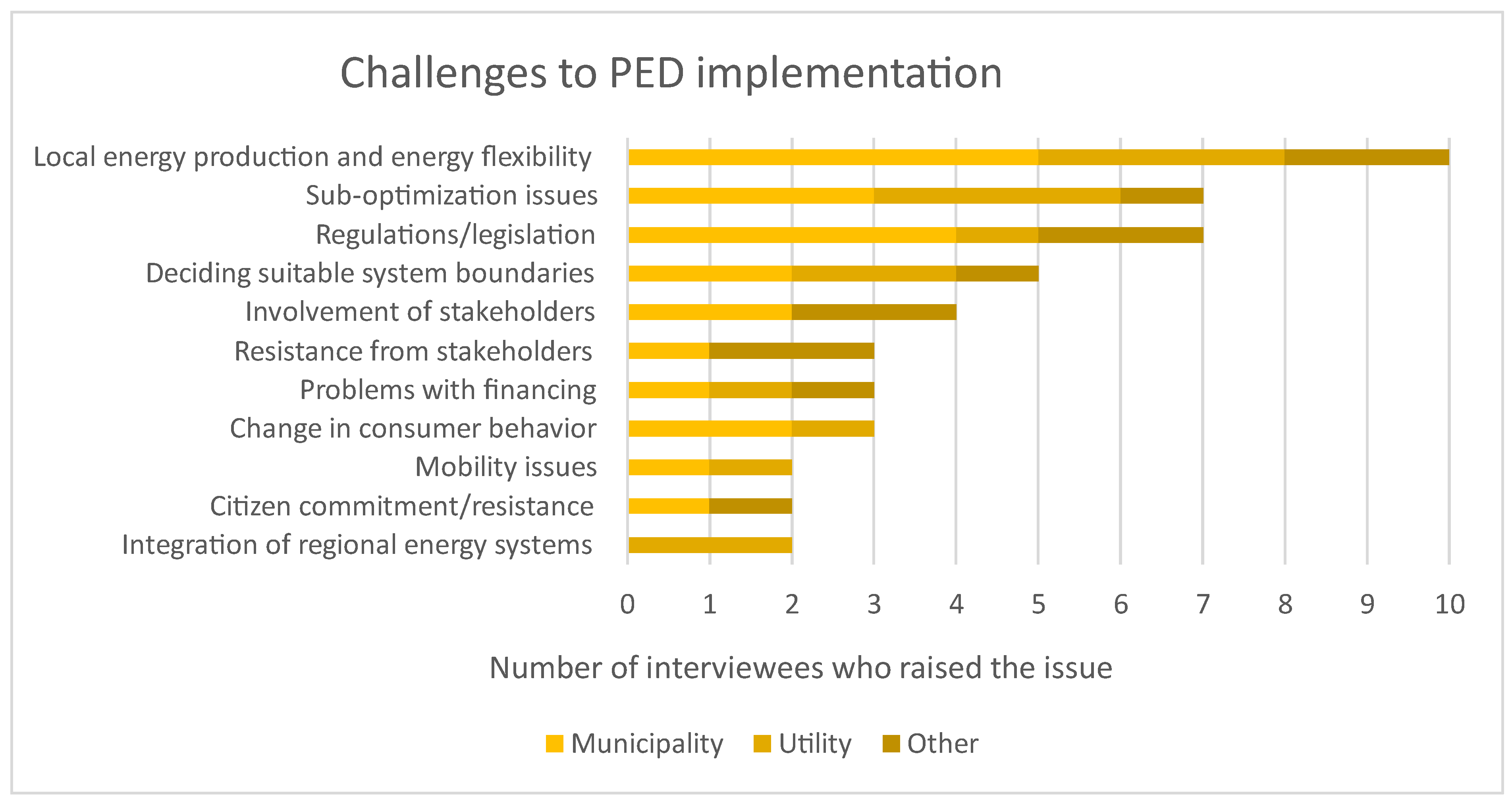 Energies 16 04790 g002 Energies 16 04790 g002