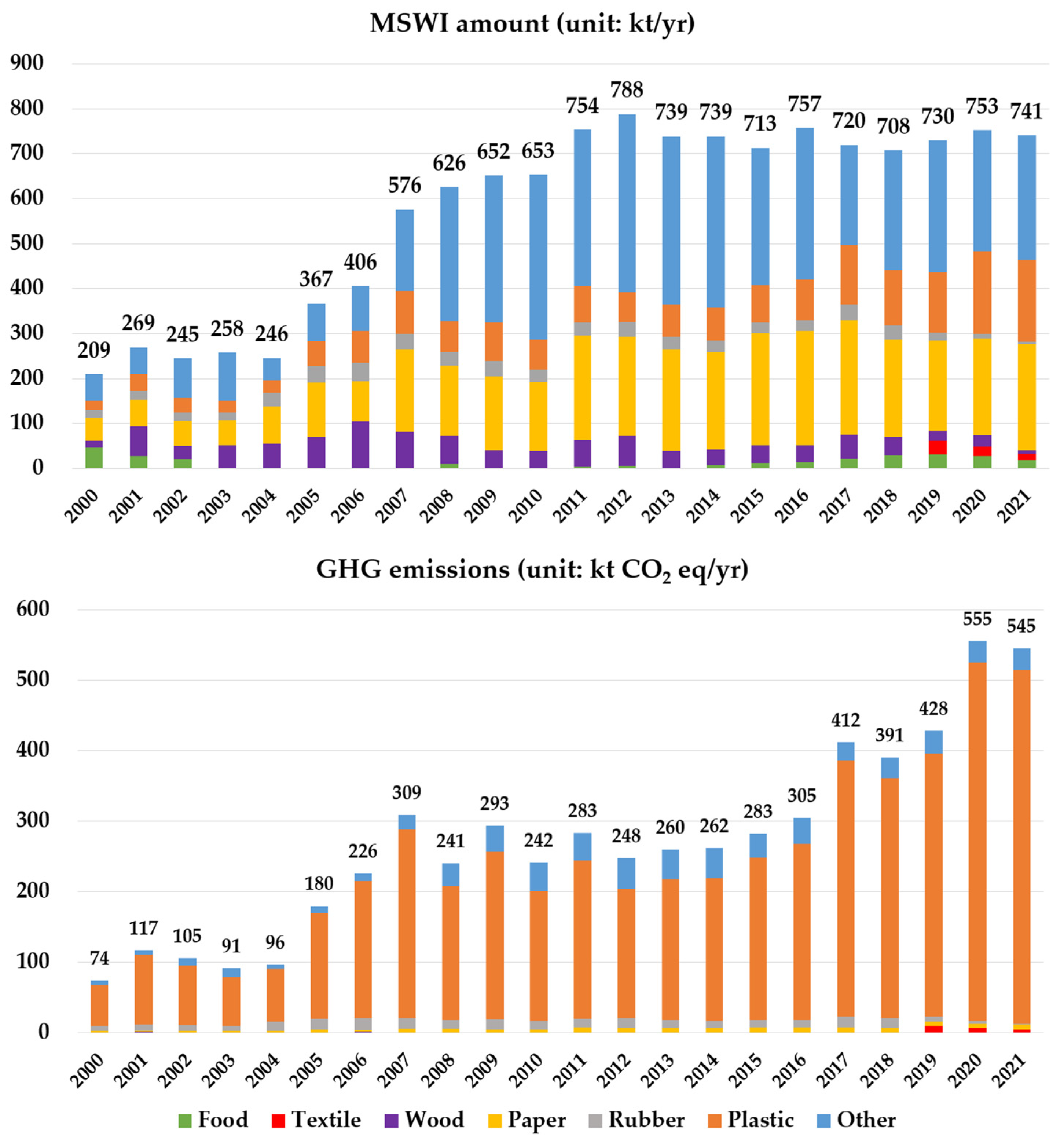Energies 16 04791 g002 Energies 16 04791 g002