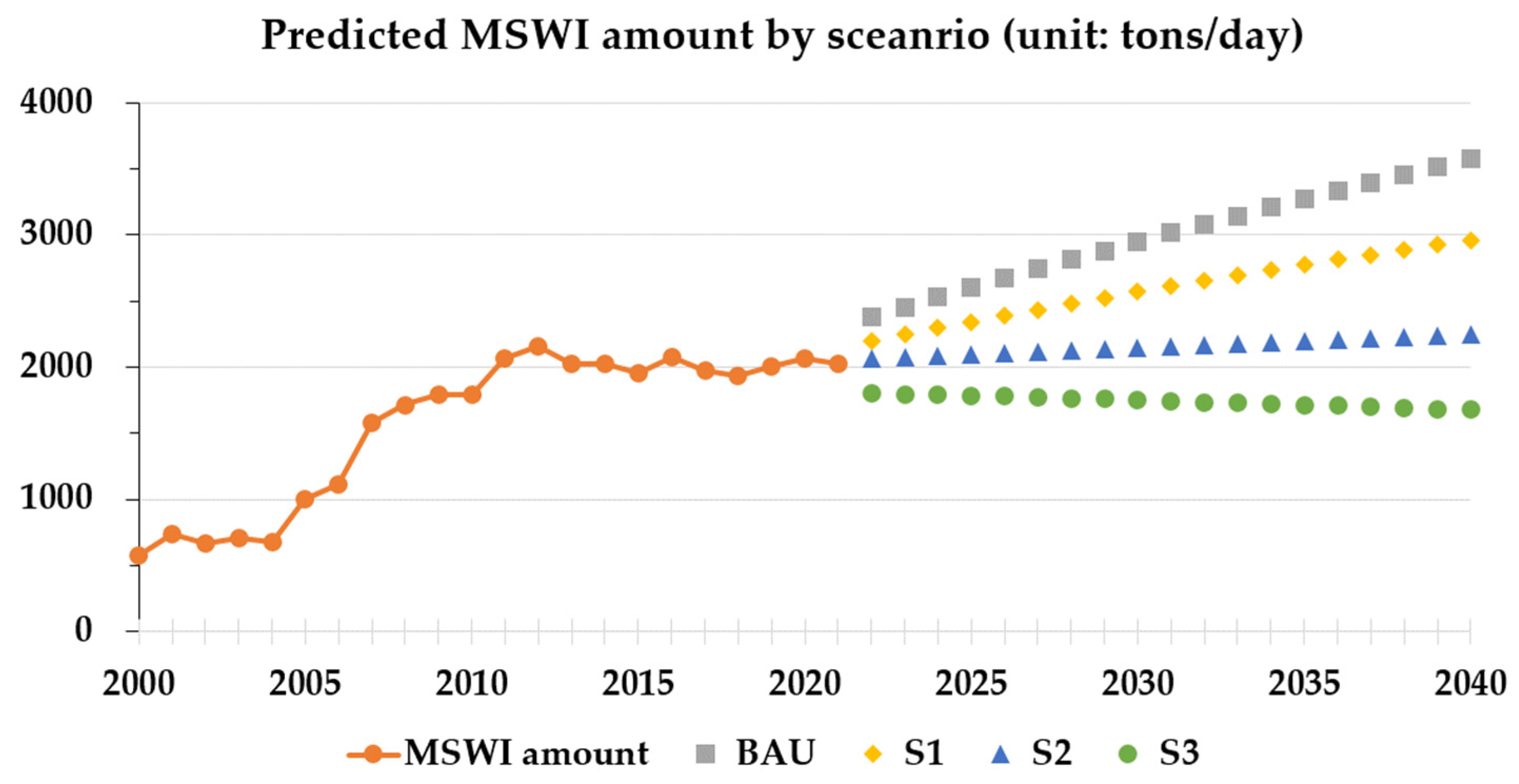 Energies 16 04791 g003 Energies 16 04791 g003