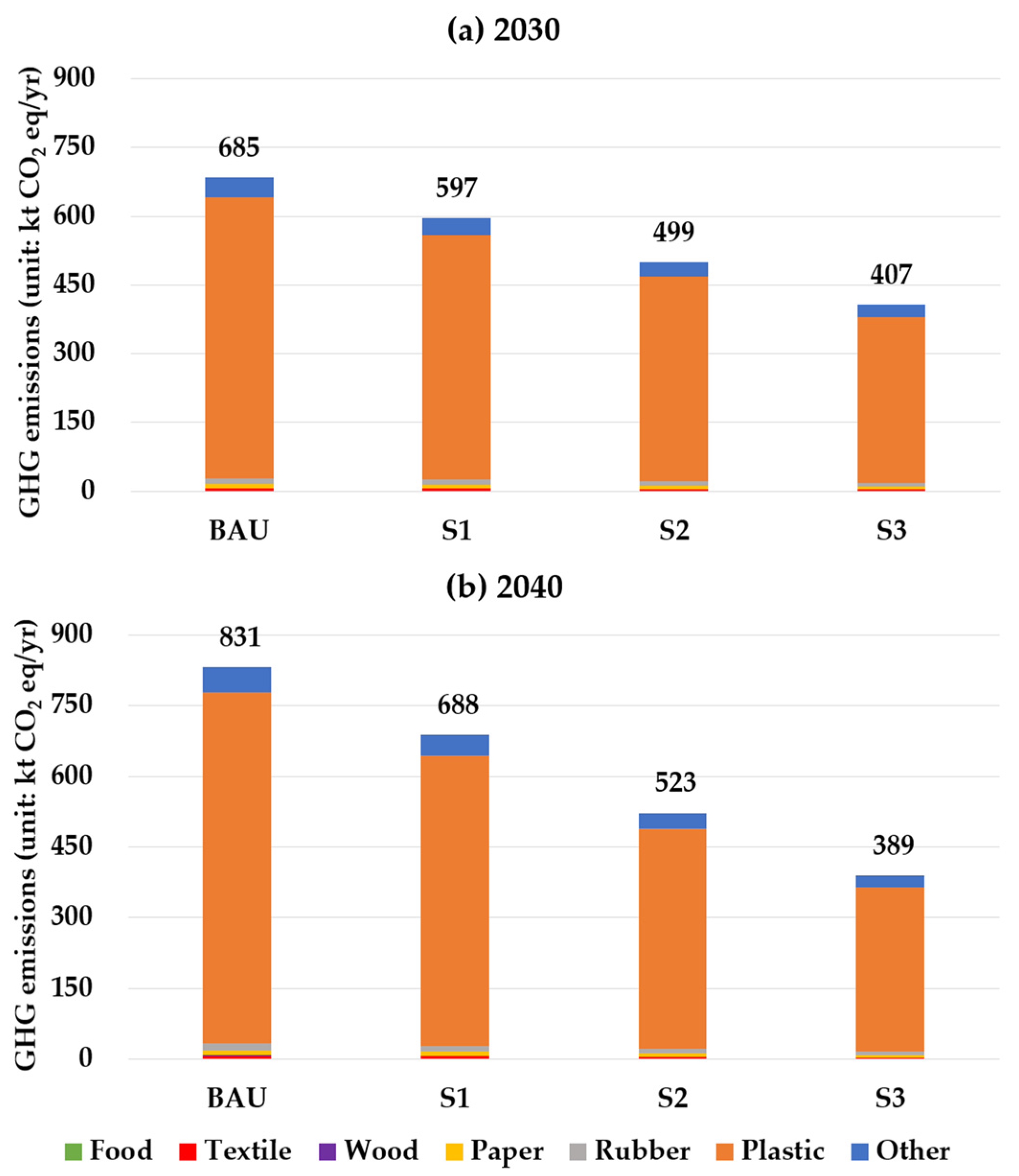 Energies 16 04791 g005 Energies 16 04791 g005
