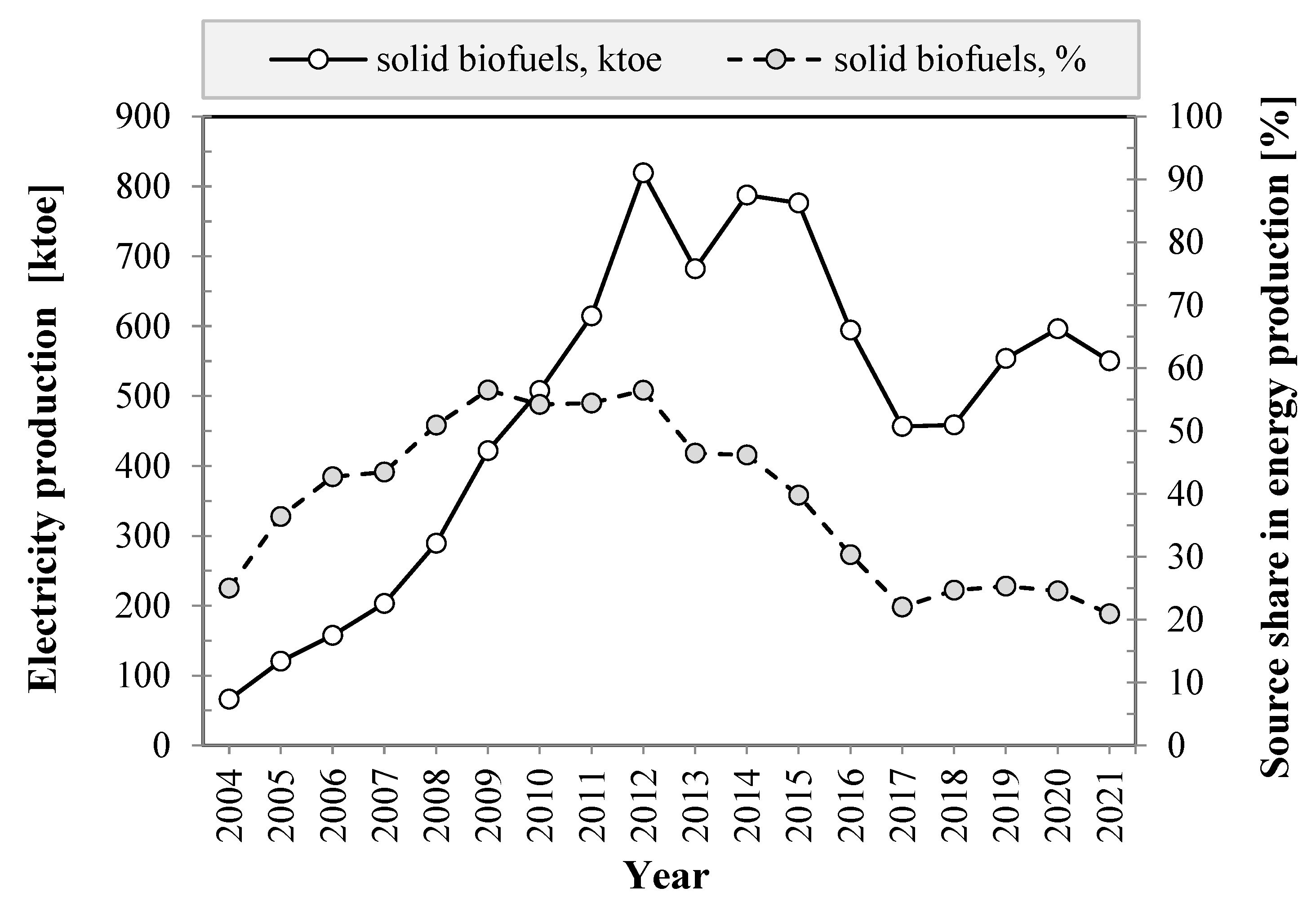 Energies 16 04794 g004 550