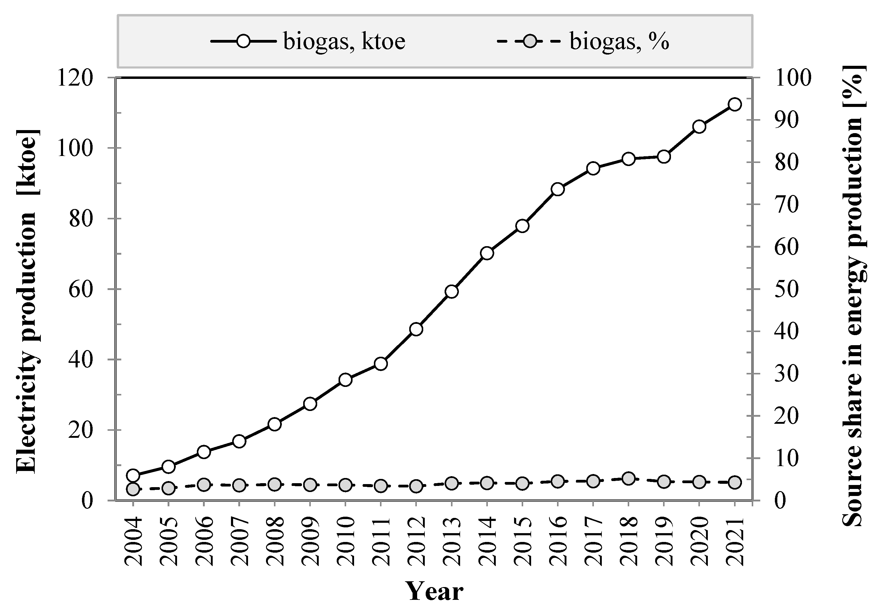 Energies 16 04794 g006 550