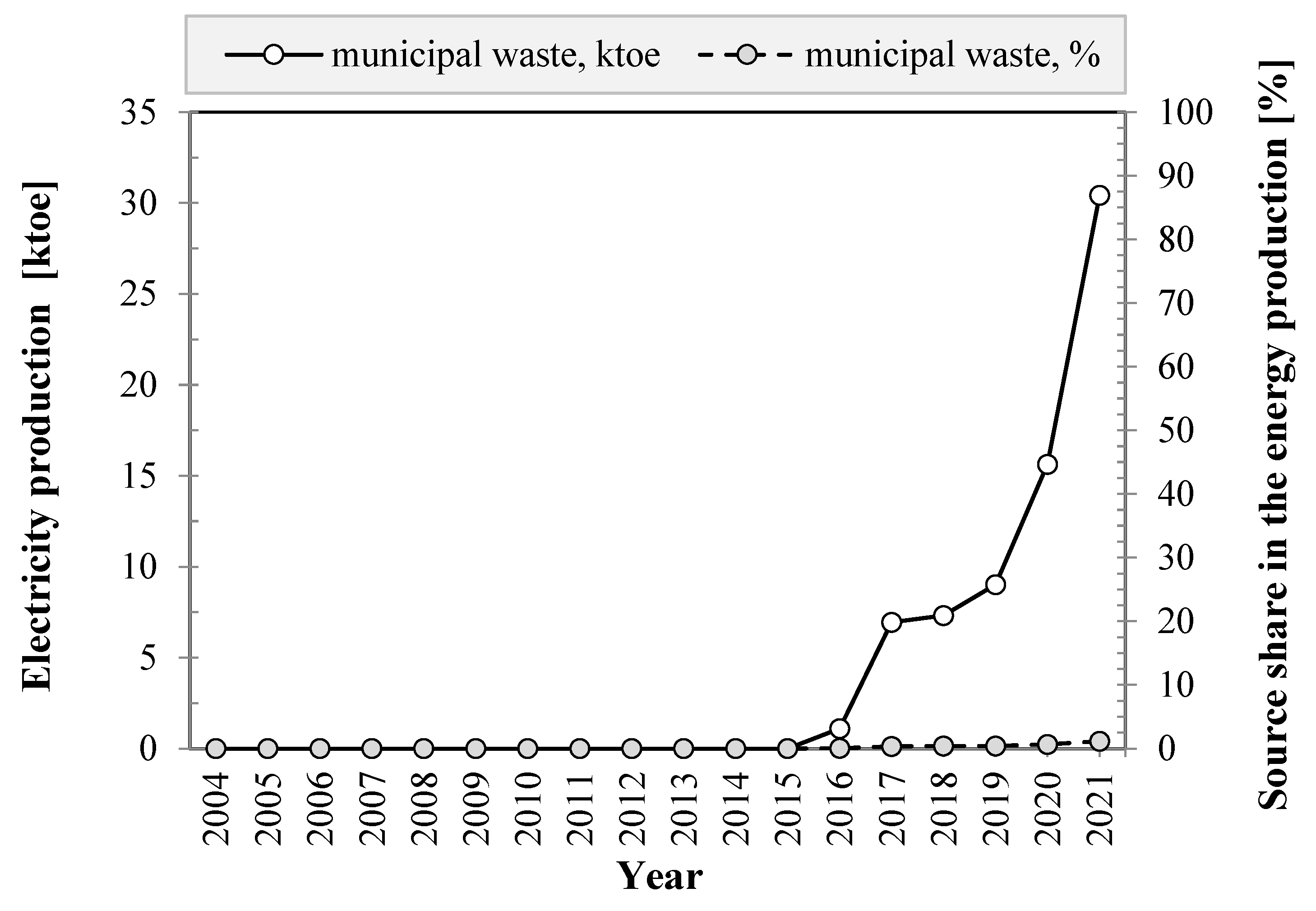 Energies 16 04794 g008 550