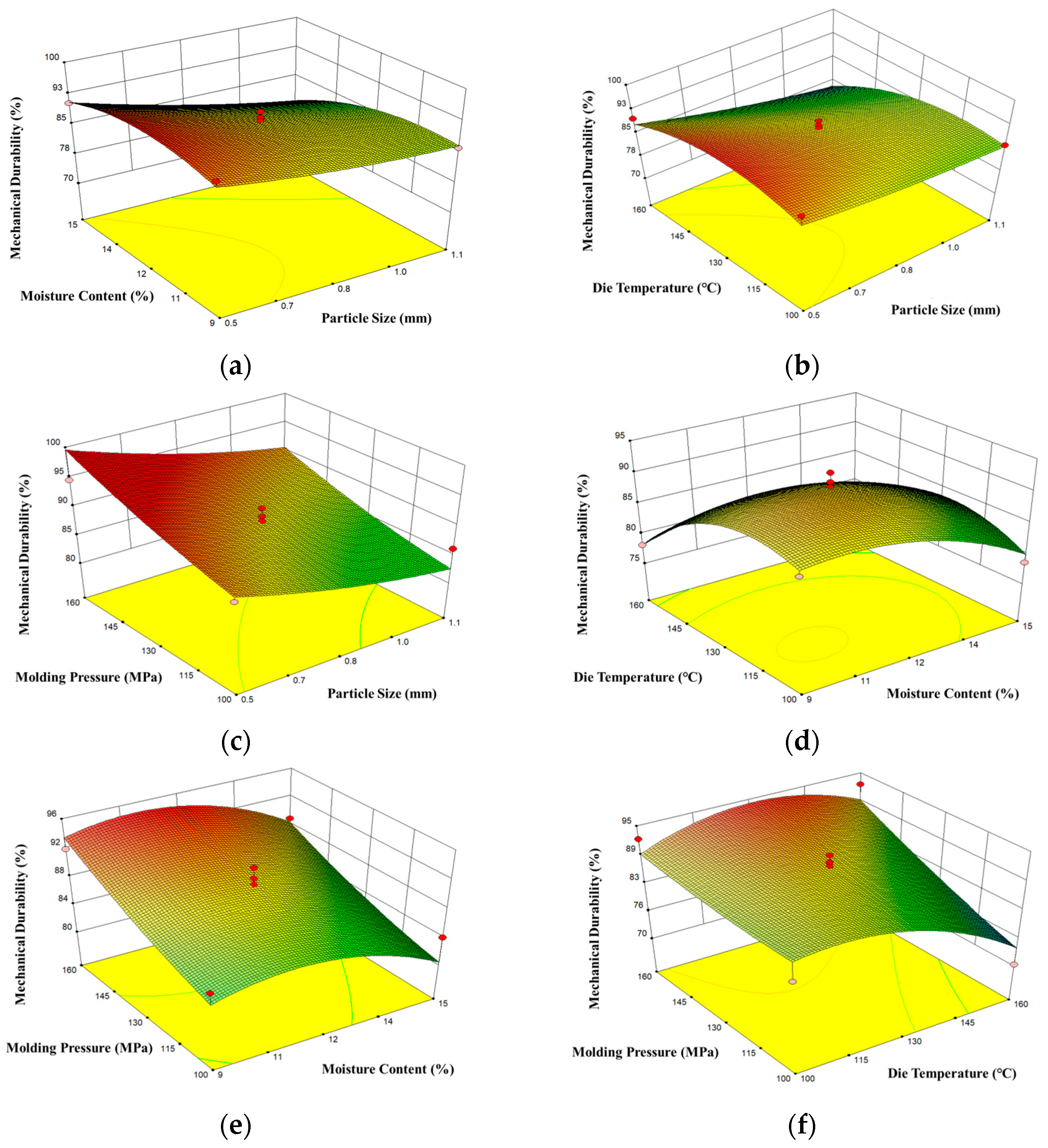 Energies 16 04796 g005