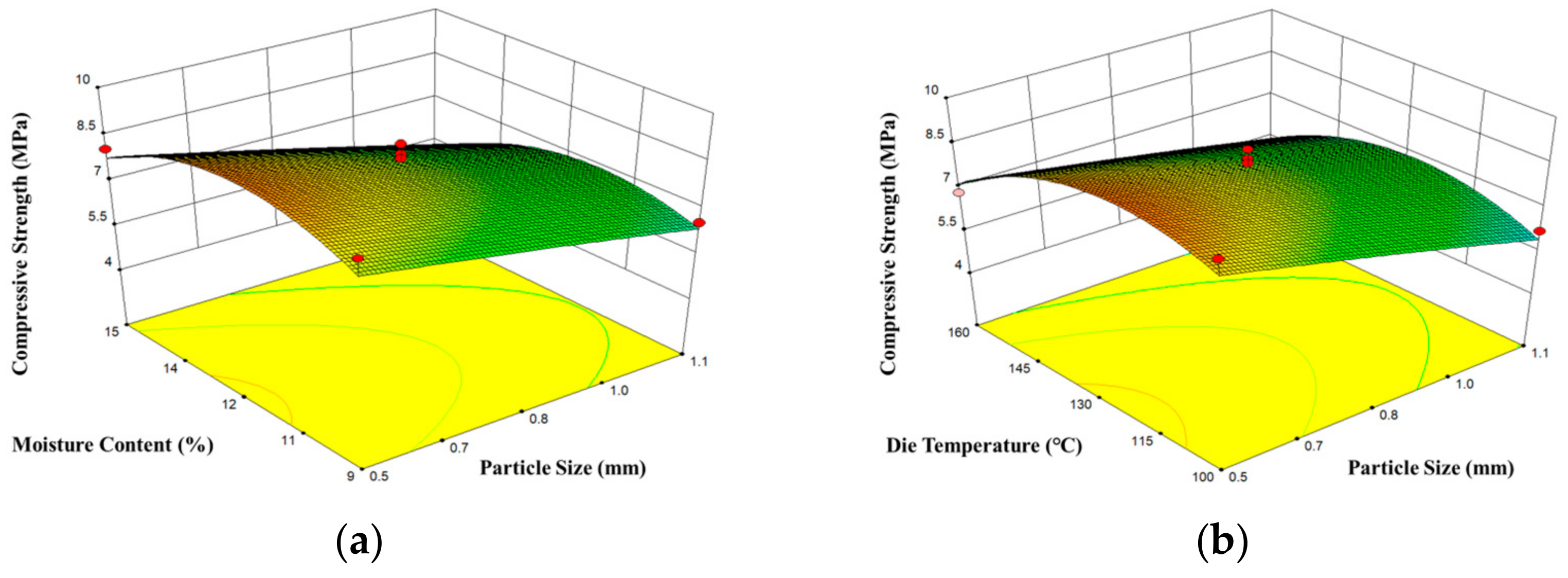 Energies 16 04796 g006a