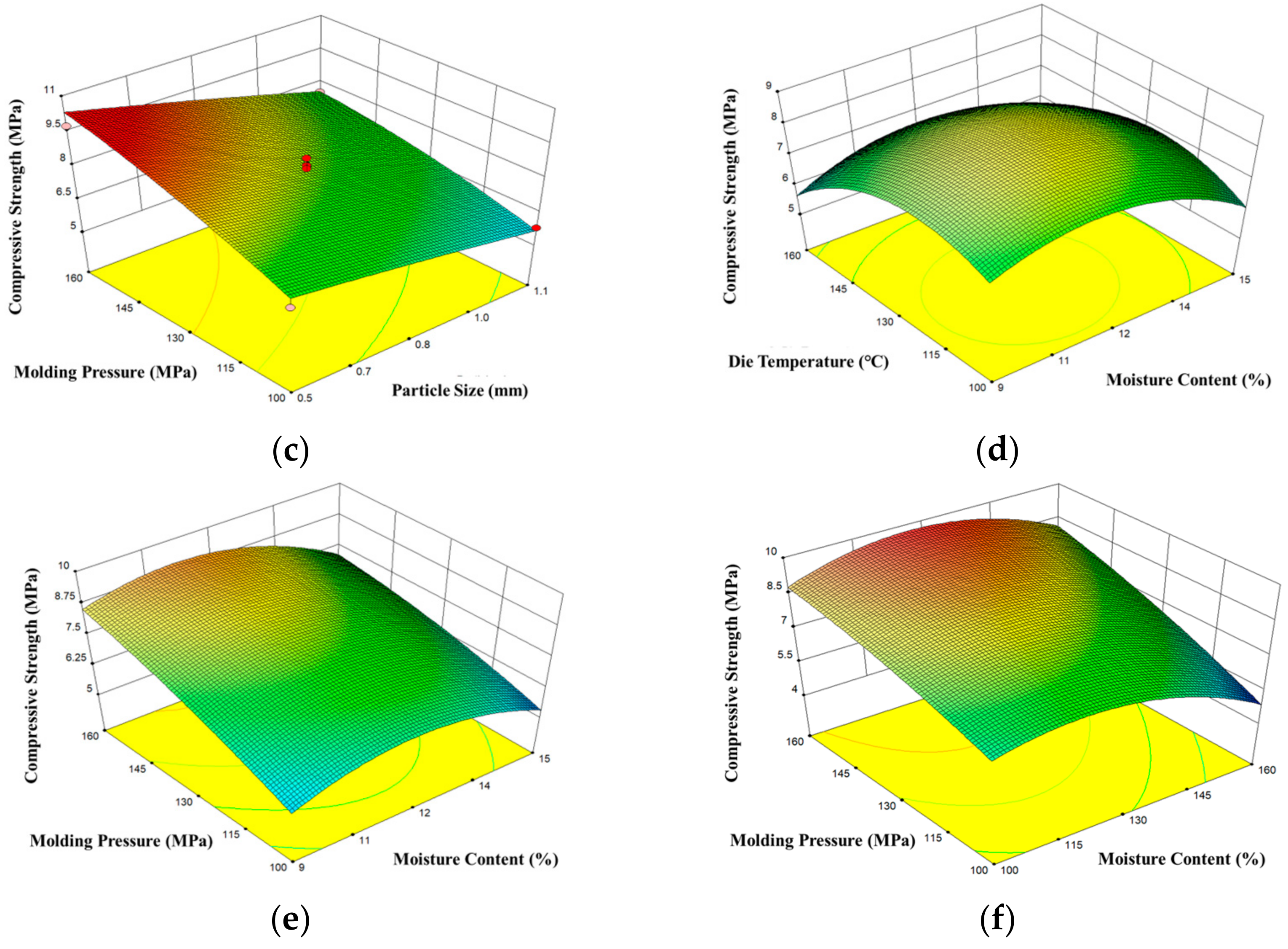 Energies 16 04796 g006b