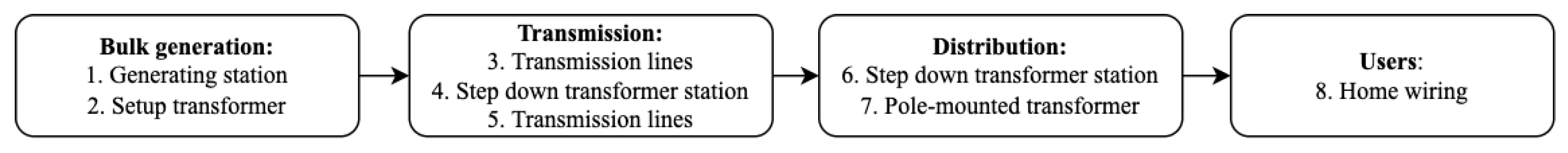 Energies 16 04797 g001 Energies 16 04797 g001