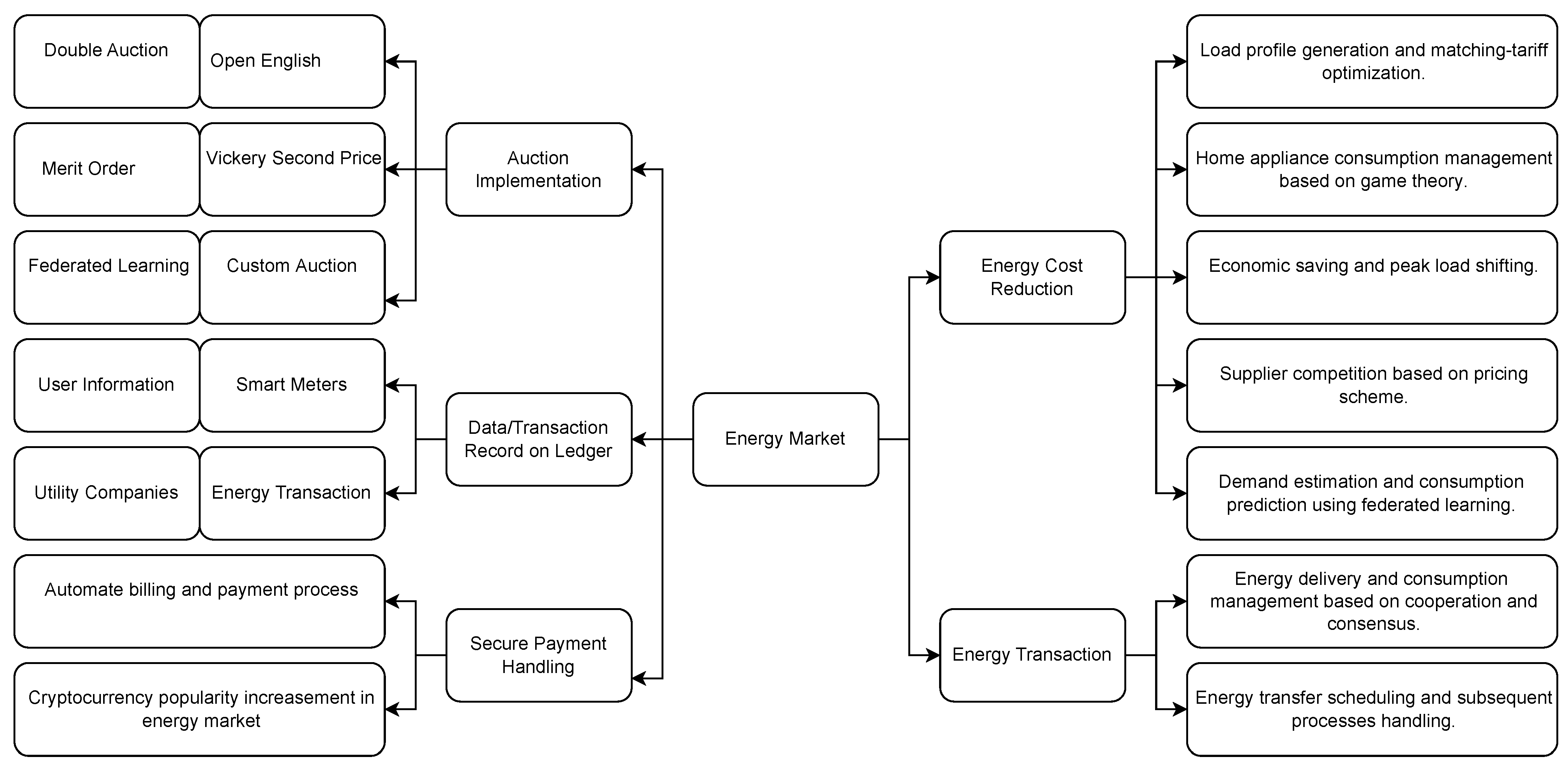 Energies 16 04797 g003 Energies 16 04797 g003