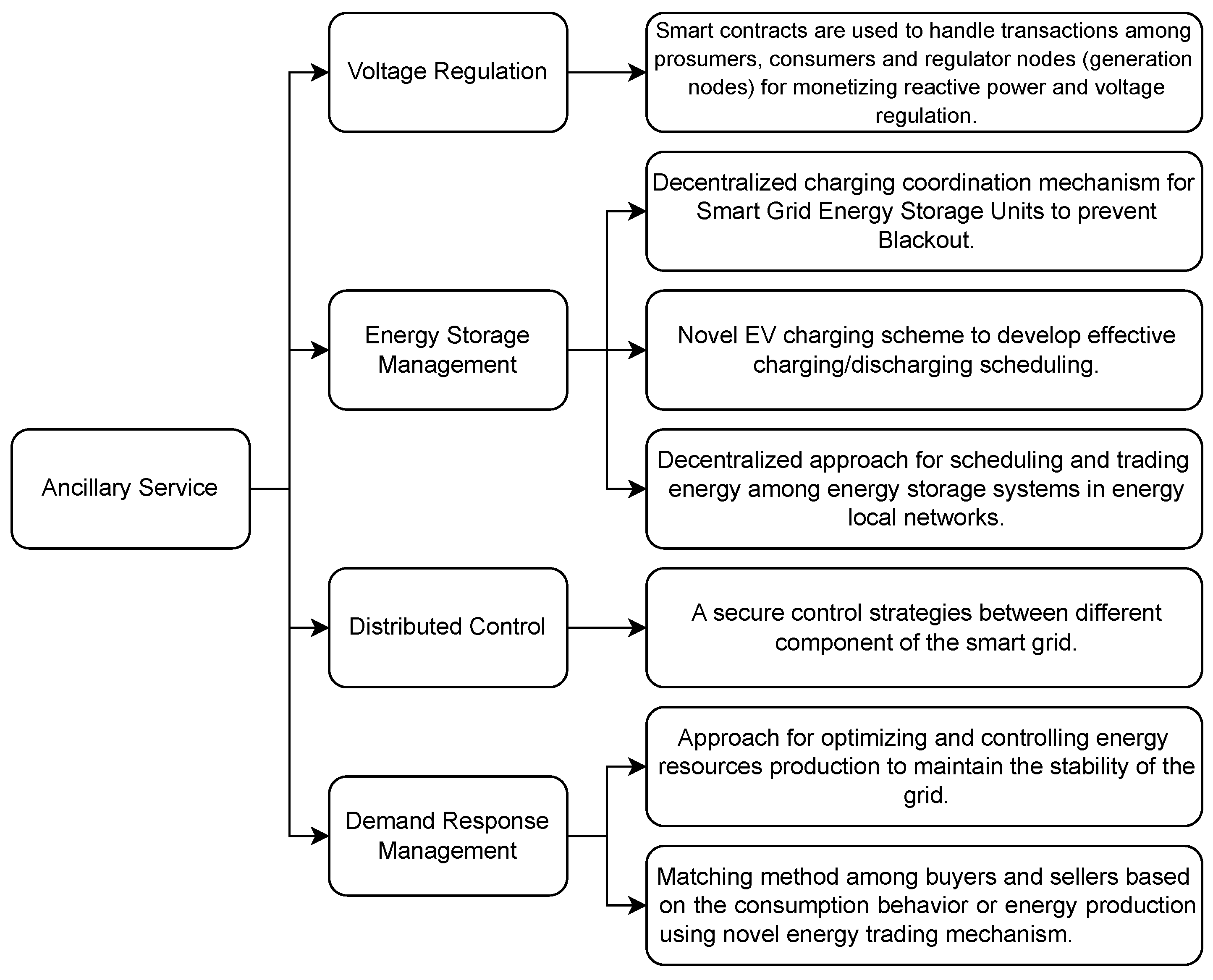 Energies 16 04797 g004