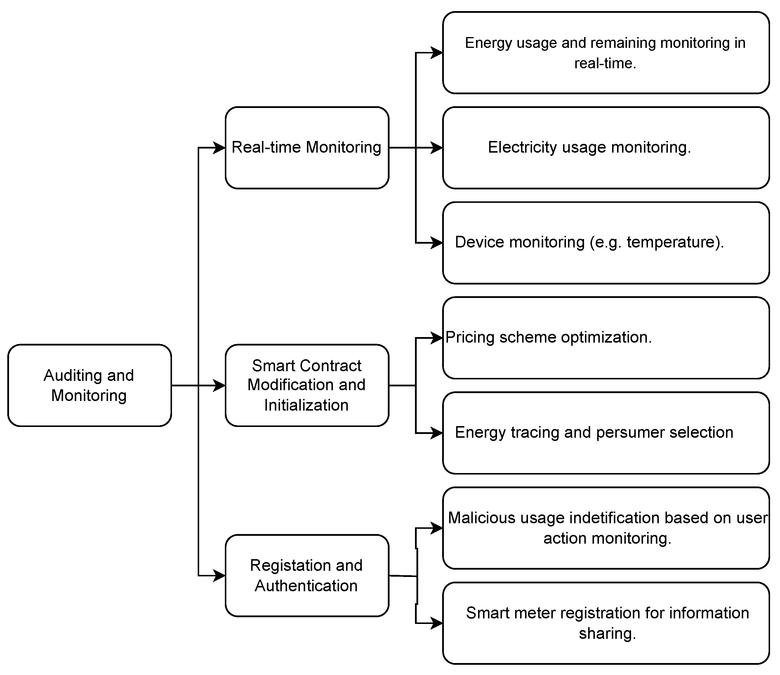 Energies 16 04797 g005