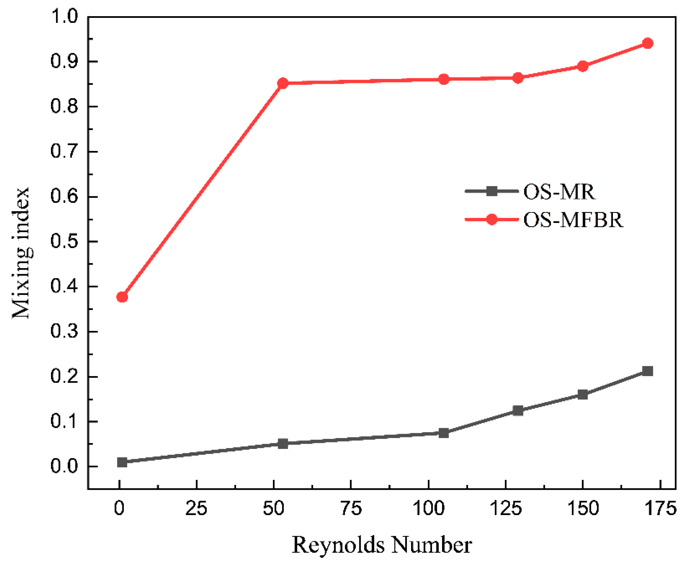 Energies 16 04798 g005
