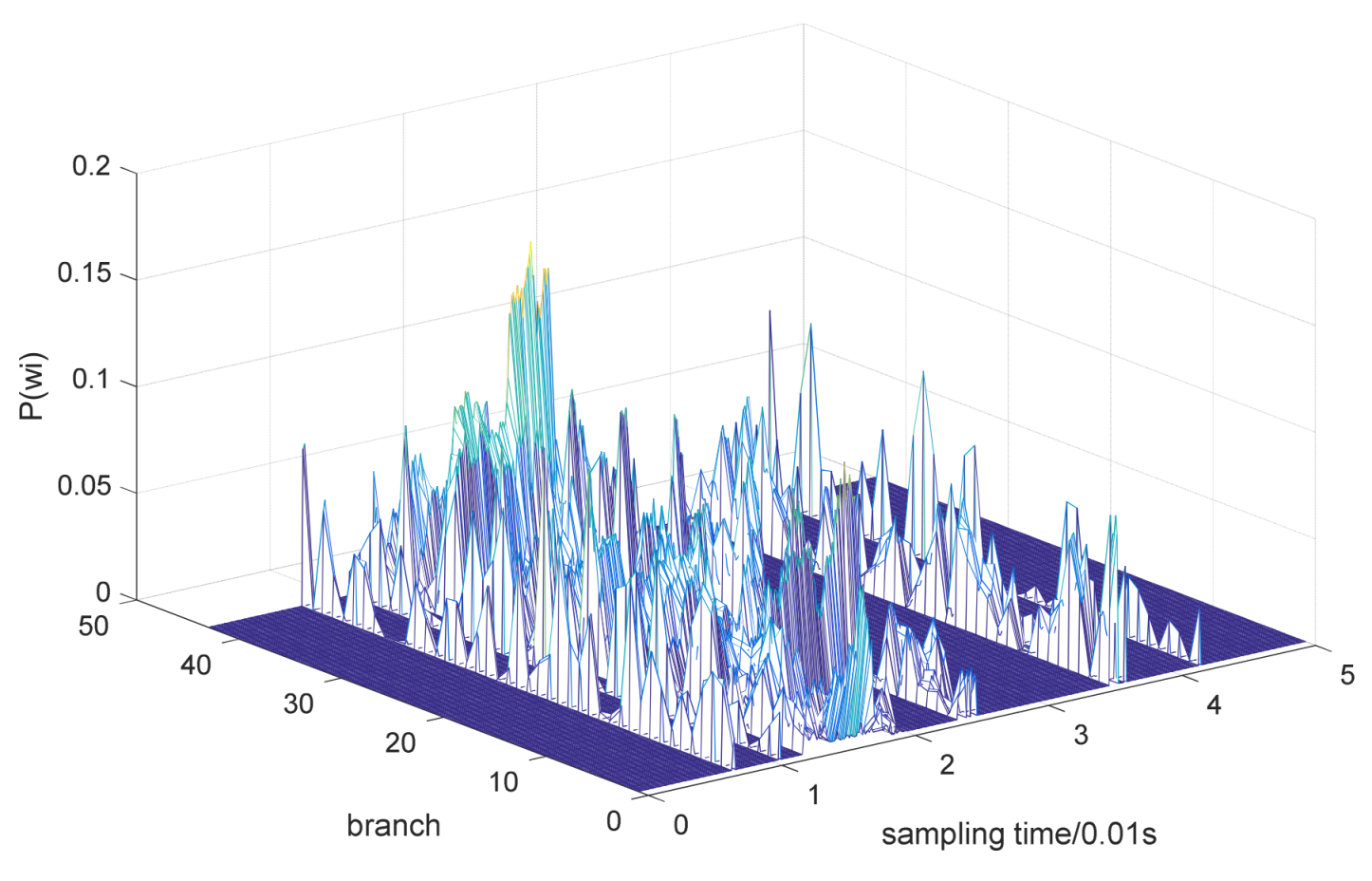 Energies 16 04802 g006