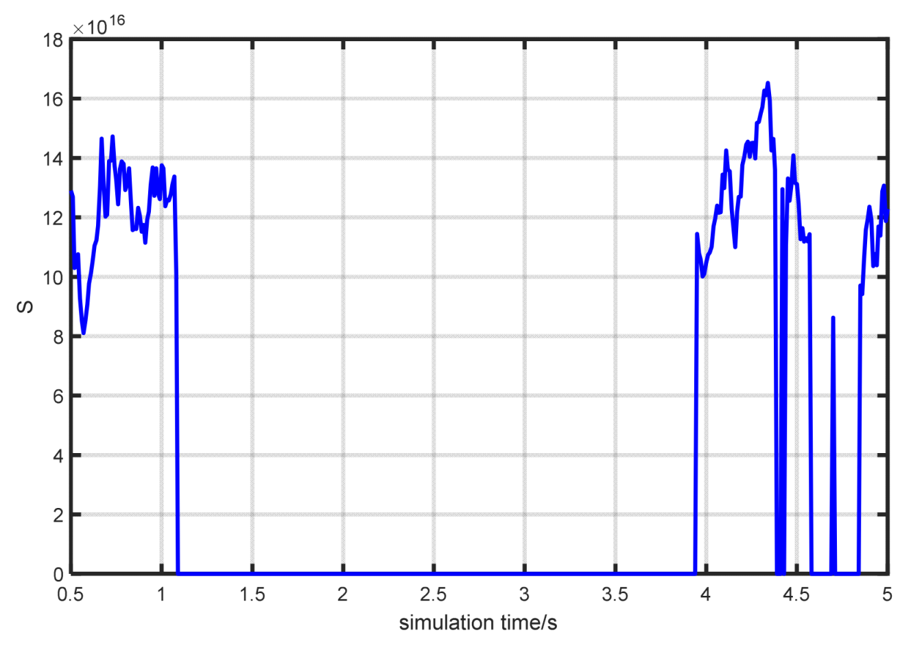 Energies 16 04802 g007