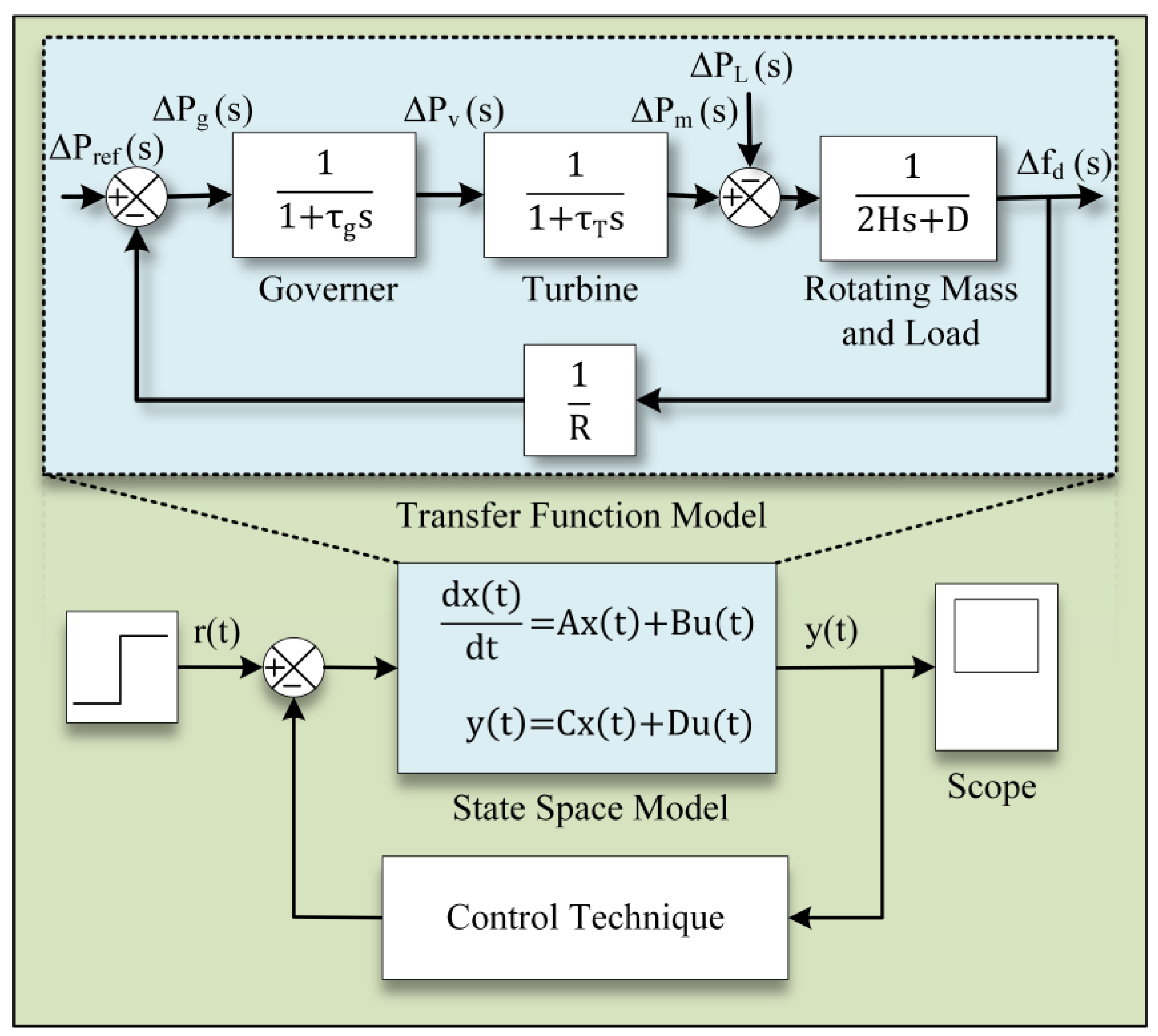 Energies 16 04804 g001
