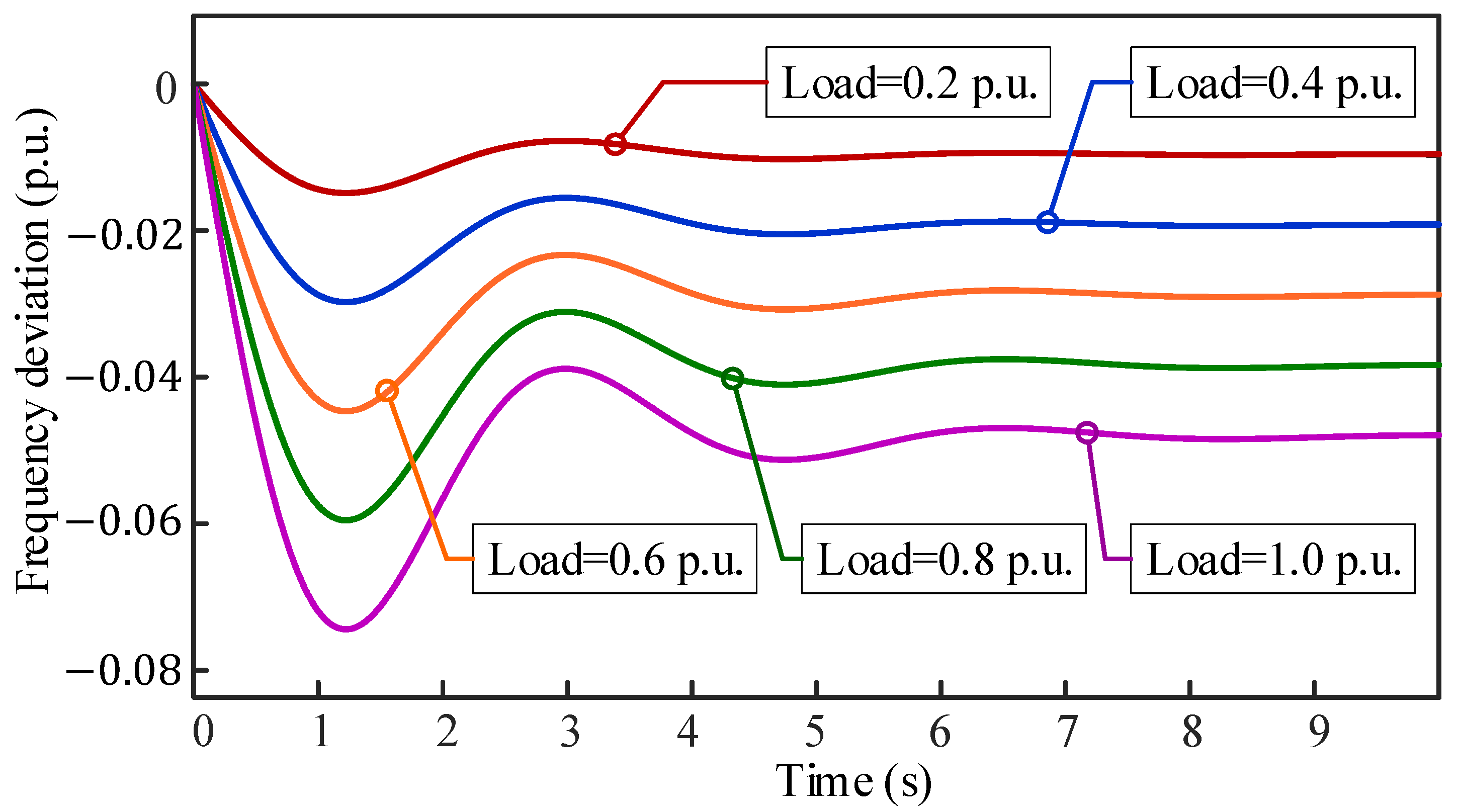 Energies 16 04804 g002