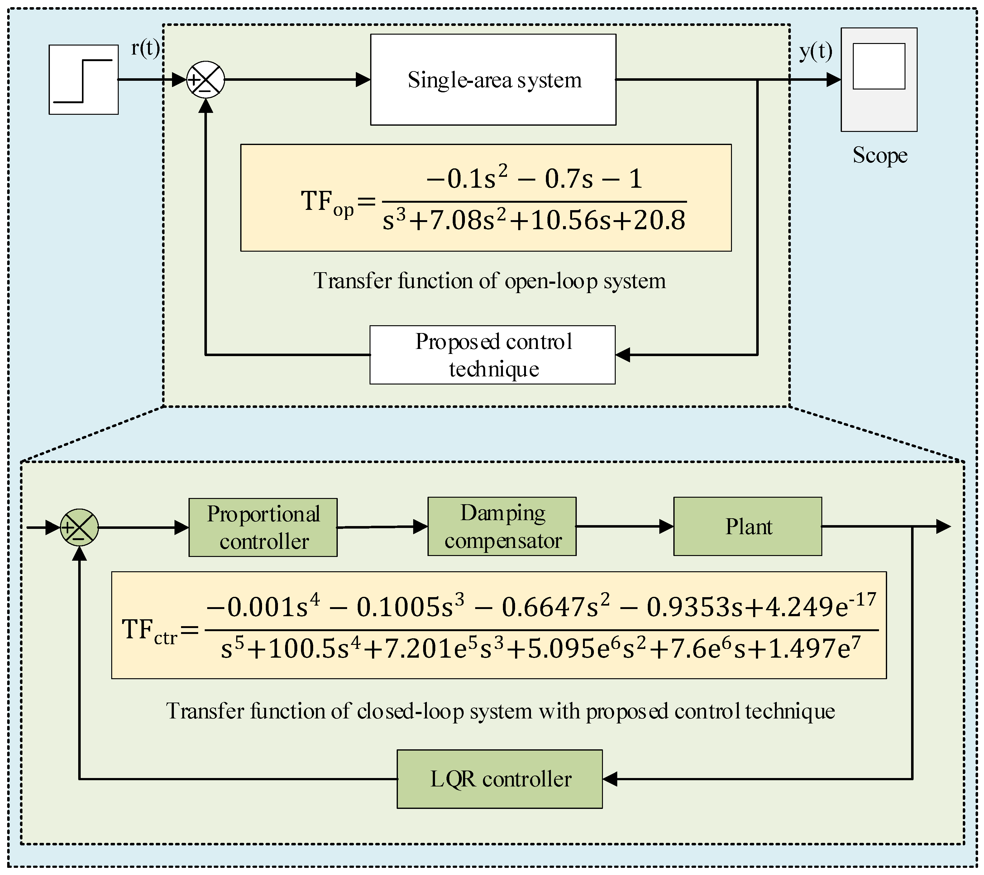 Energies 16 04804 g003