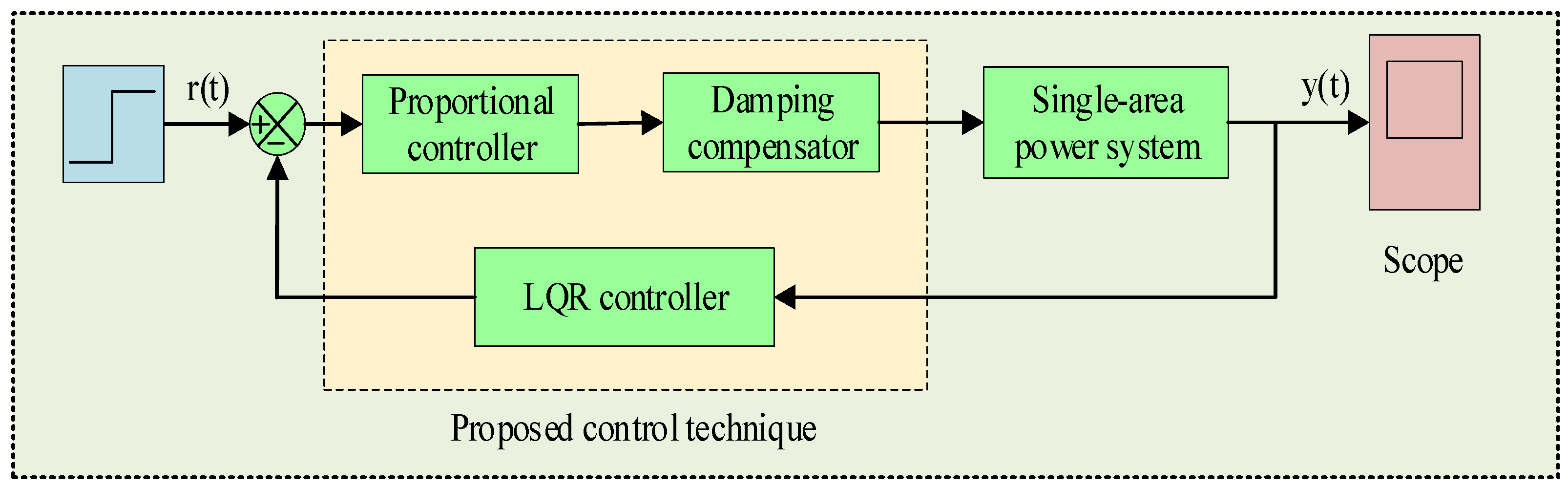 Energies 16 04804 g005