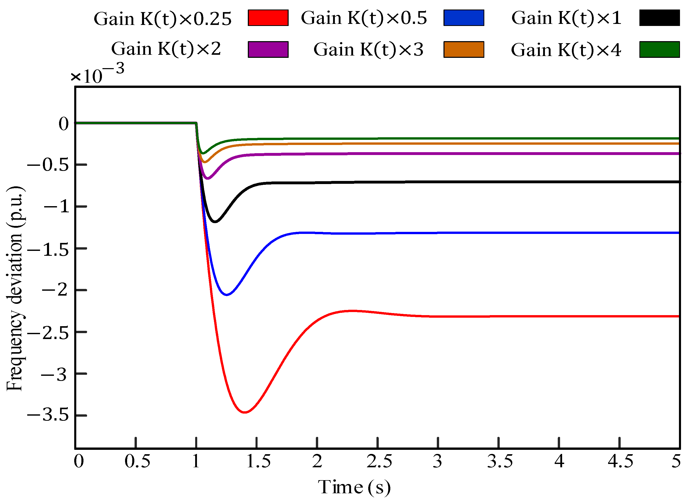 Energies 16 04804 g007