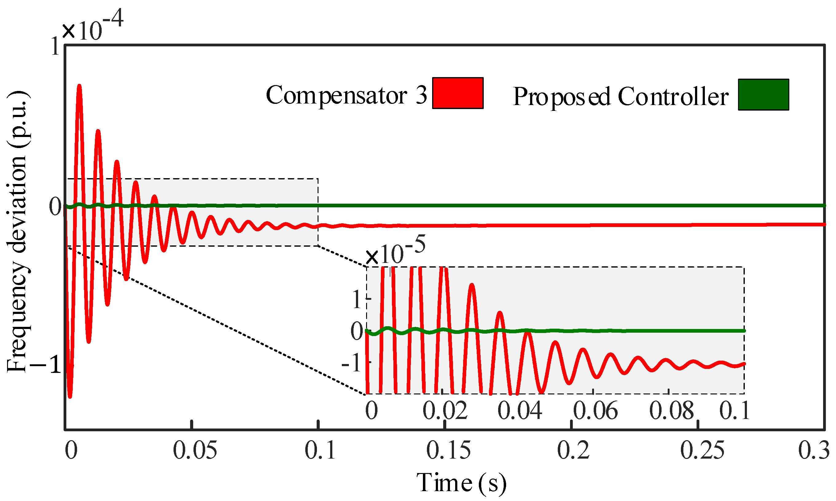 Energies 16 04804 g009