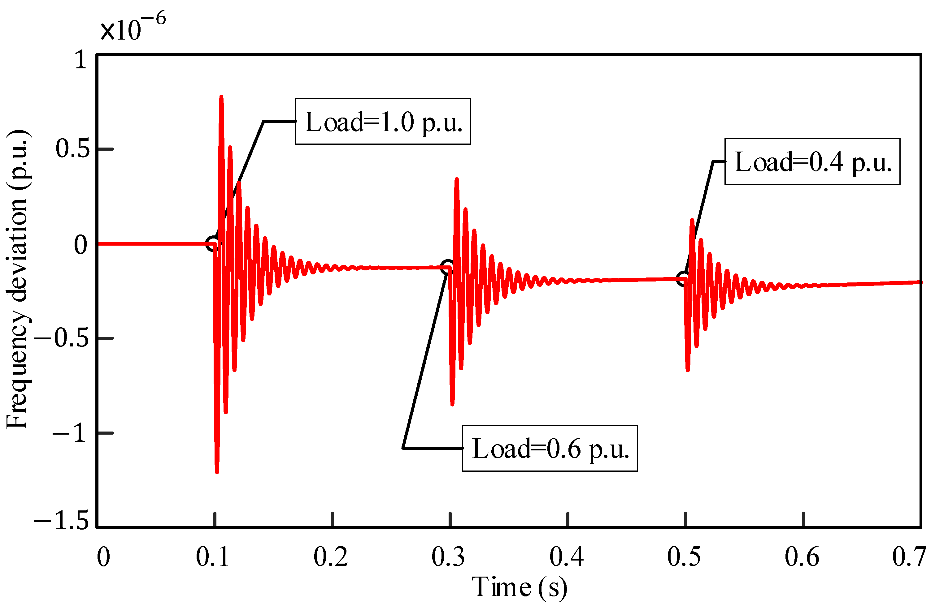 Energies 16 04804 g012