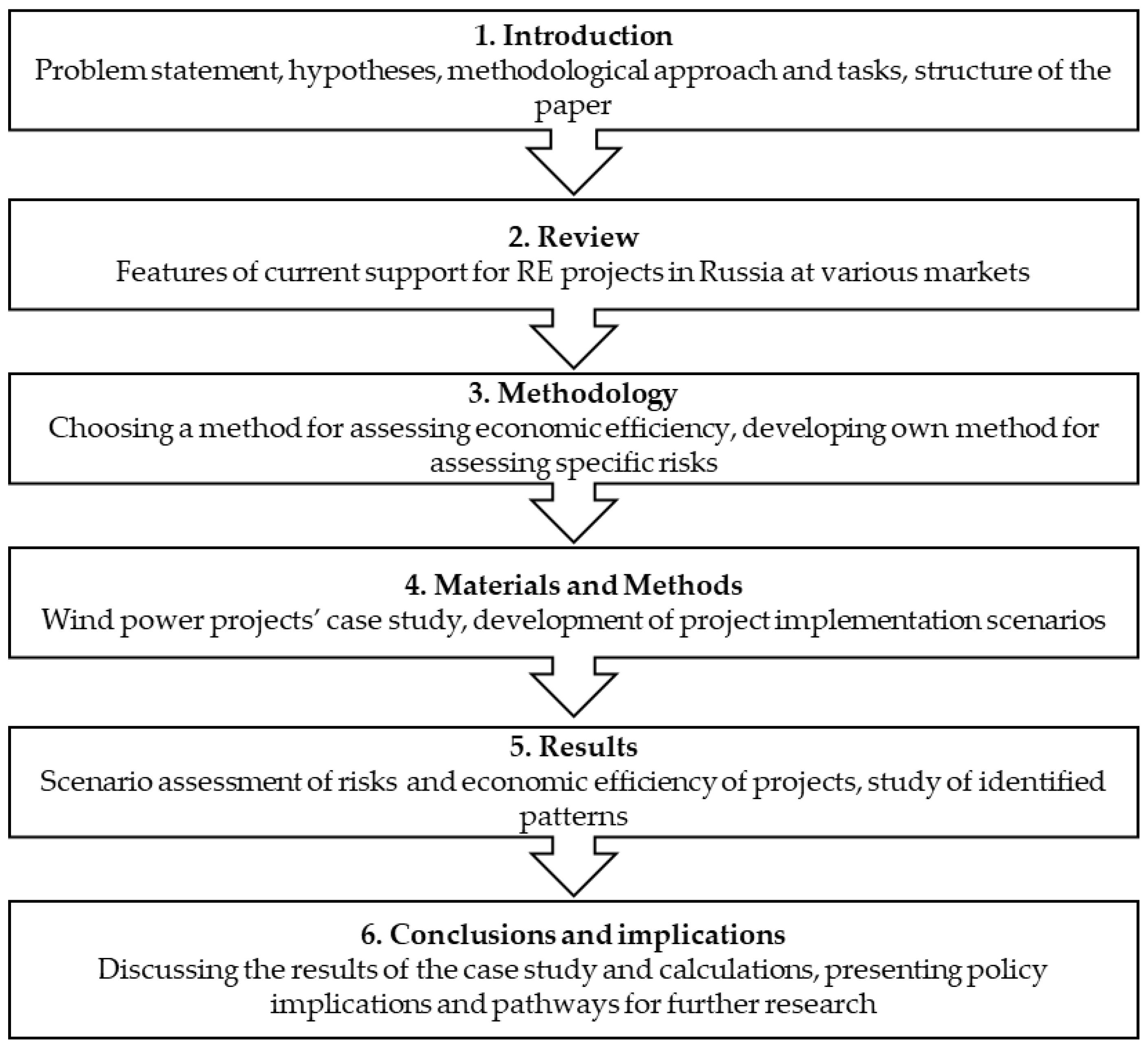 Energies 16 04807 g001 Energies 16 04807 g001