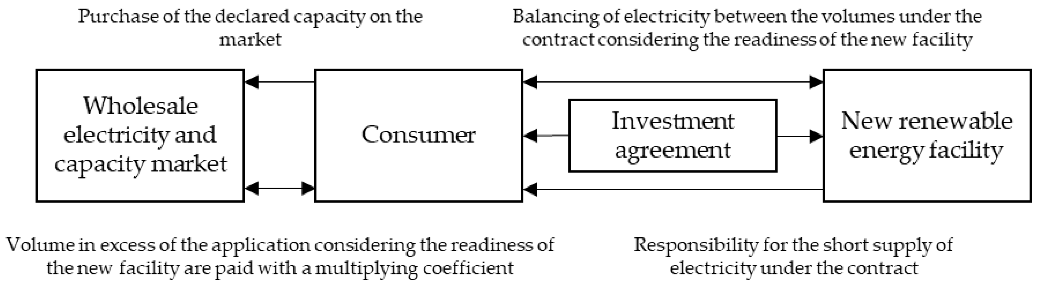 Energies 16 04807 g002 Energies 16 04807 g002