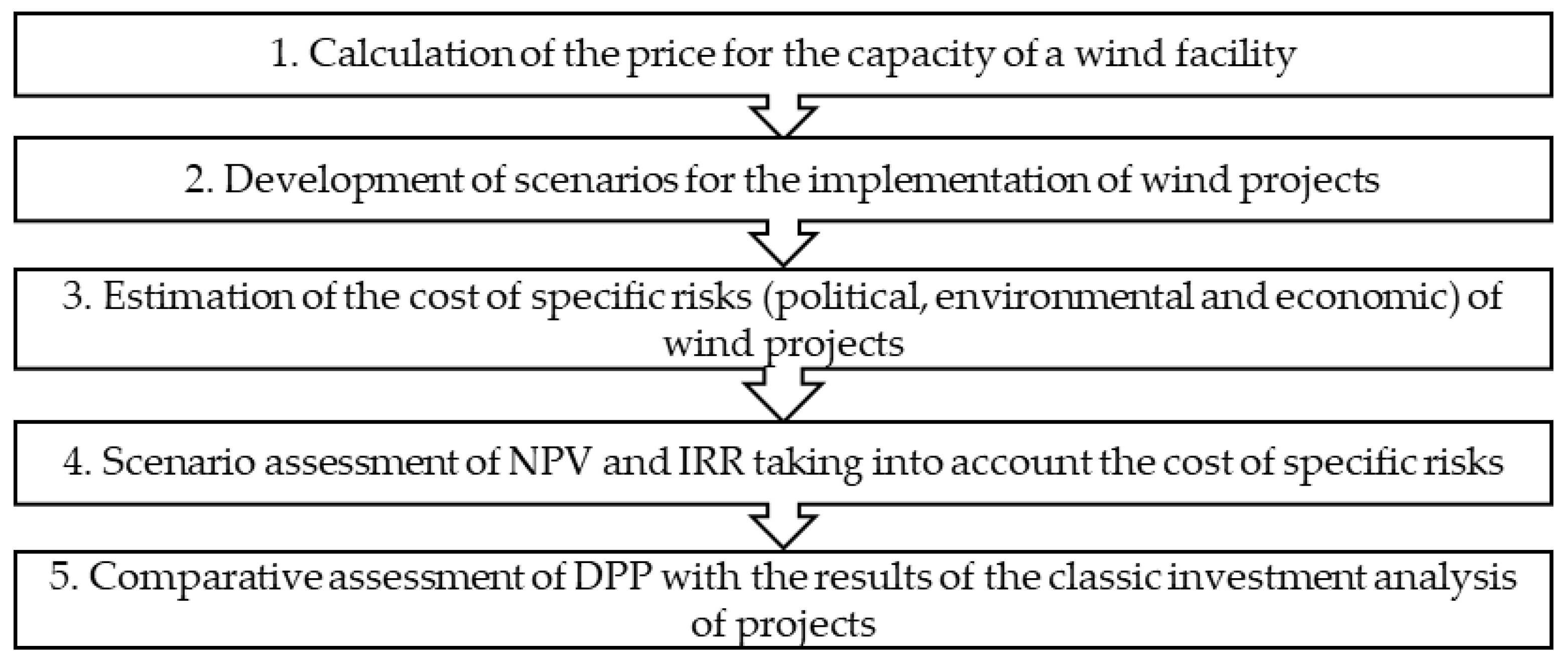 Energies 16 04807 g003 Energies 16 04807 g003