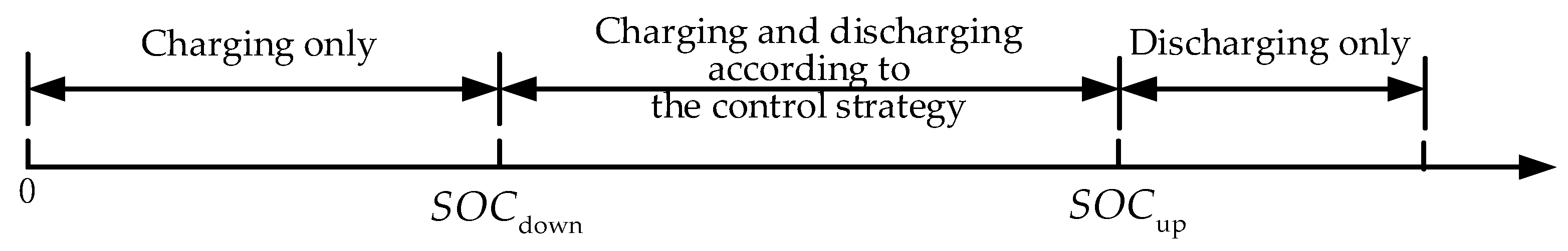 Energies 16 04808 g002