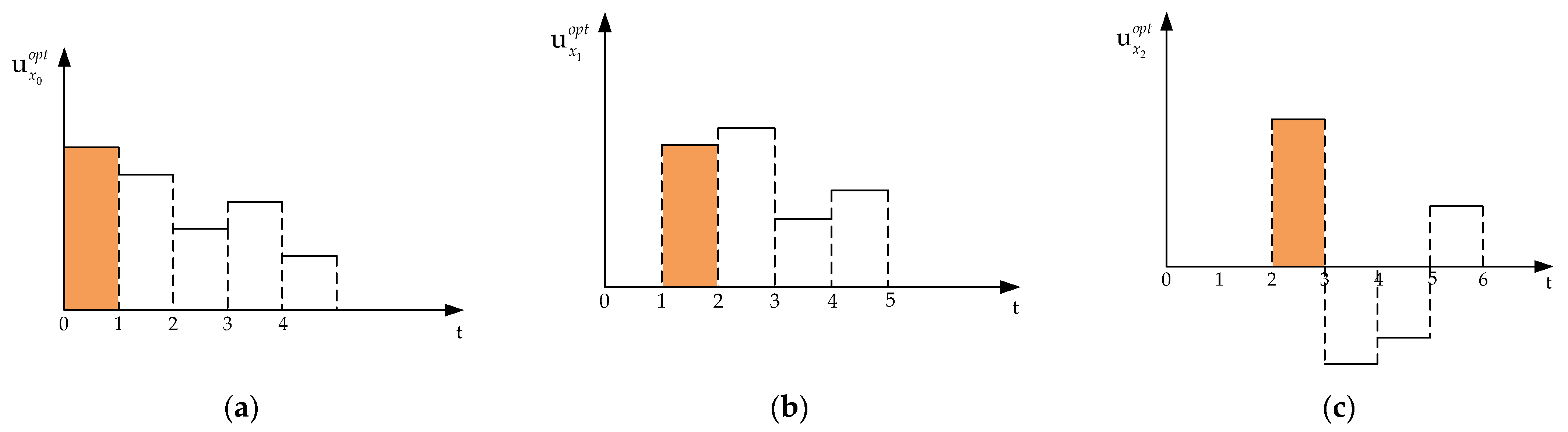 Energies 16 04808 g005