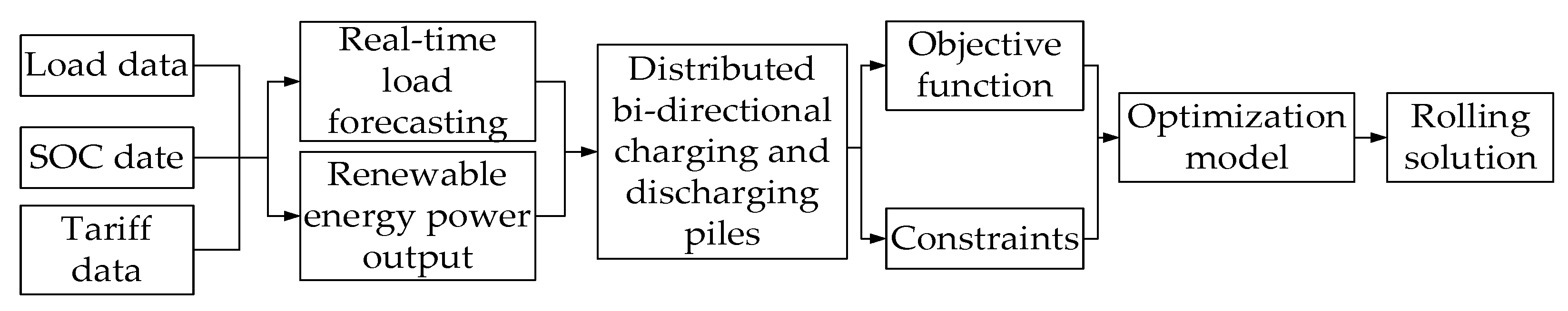 Energies 16 04808 g006