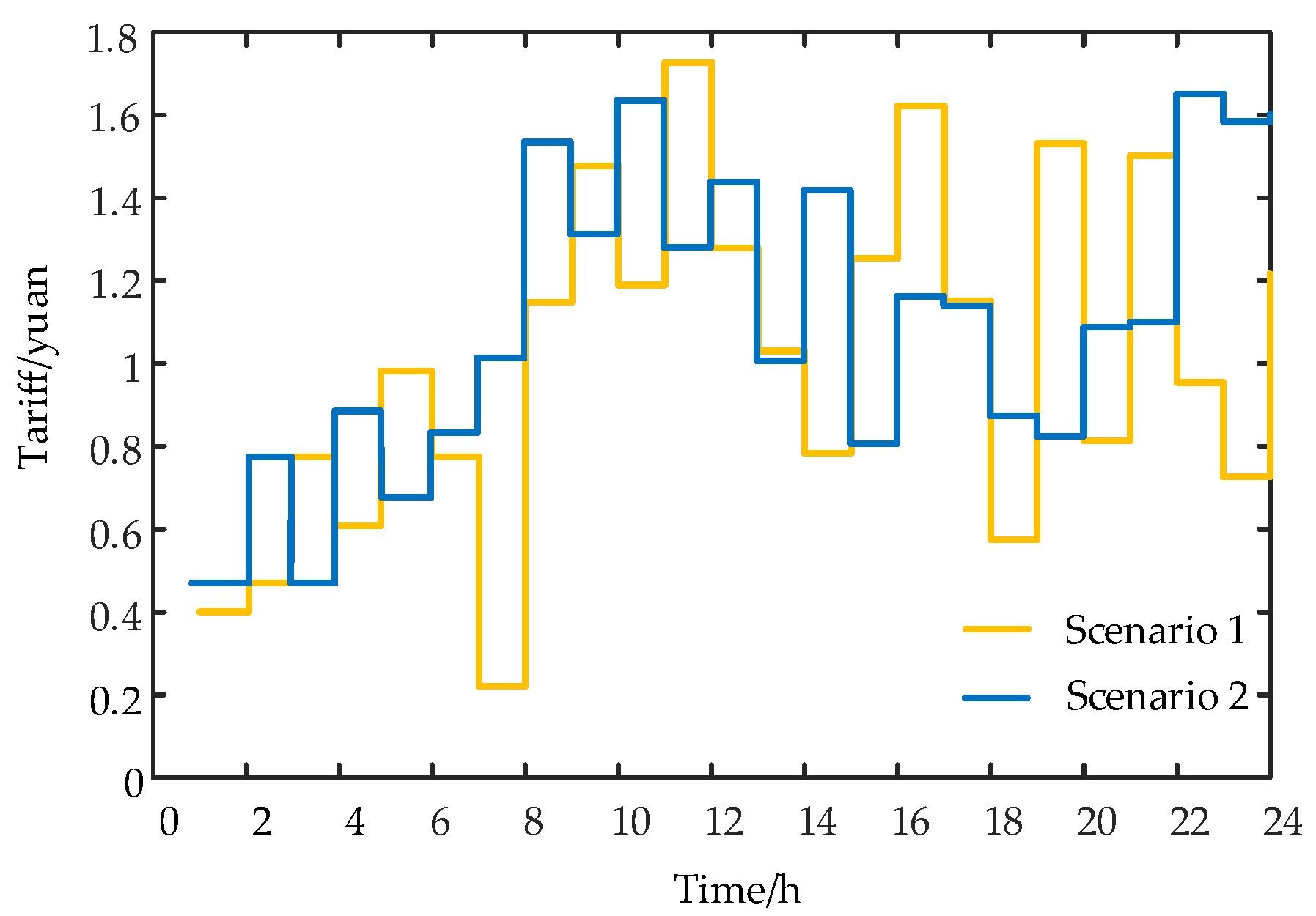 Energies 16 04808 g008
