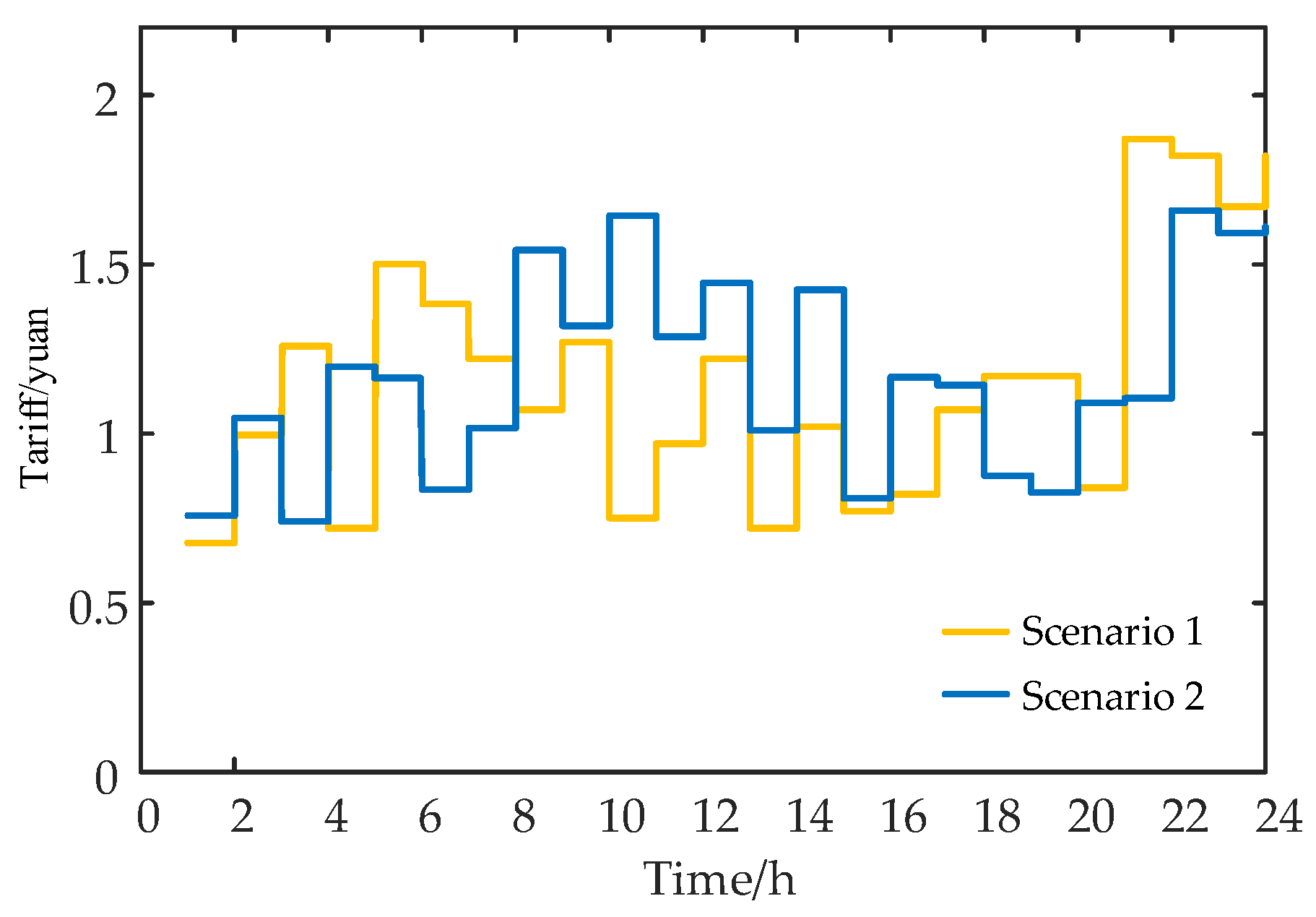 Energies 16 04808 g009