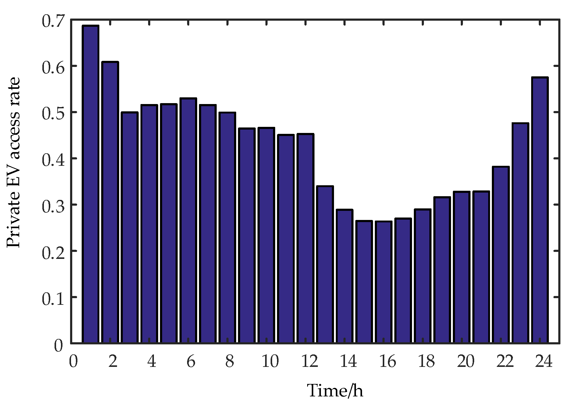 Energies 16 04808 g010