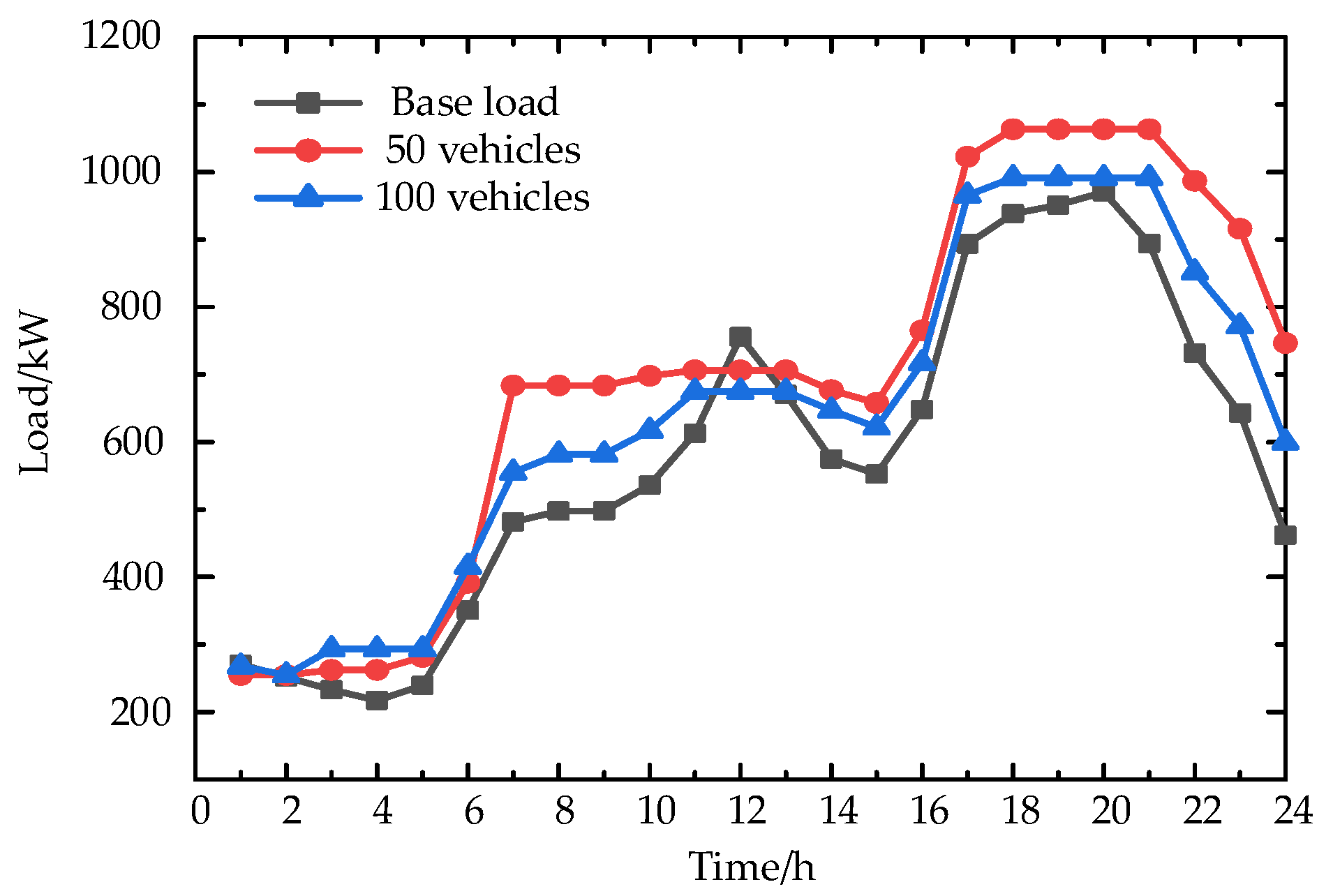 Energies 16 04808 g012