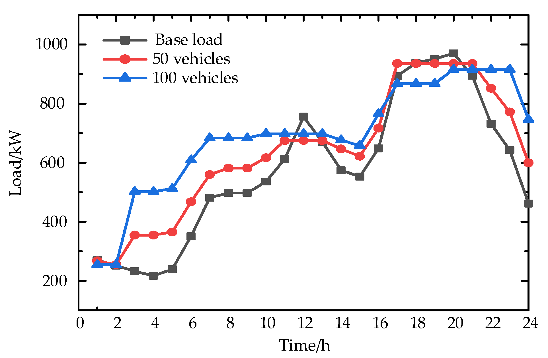 Energies 16 04808 g013