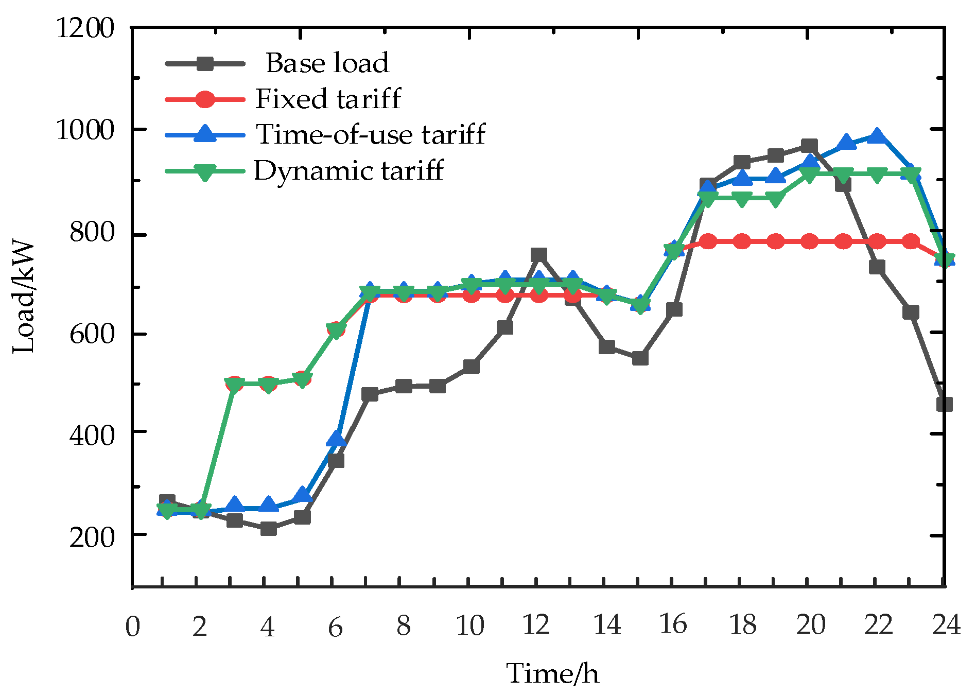 Energies 16 04808 g014