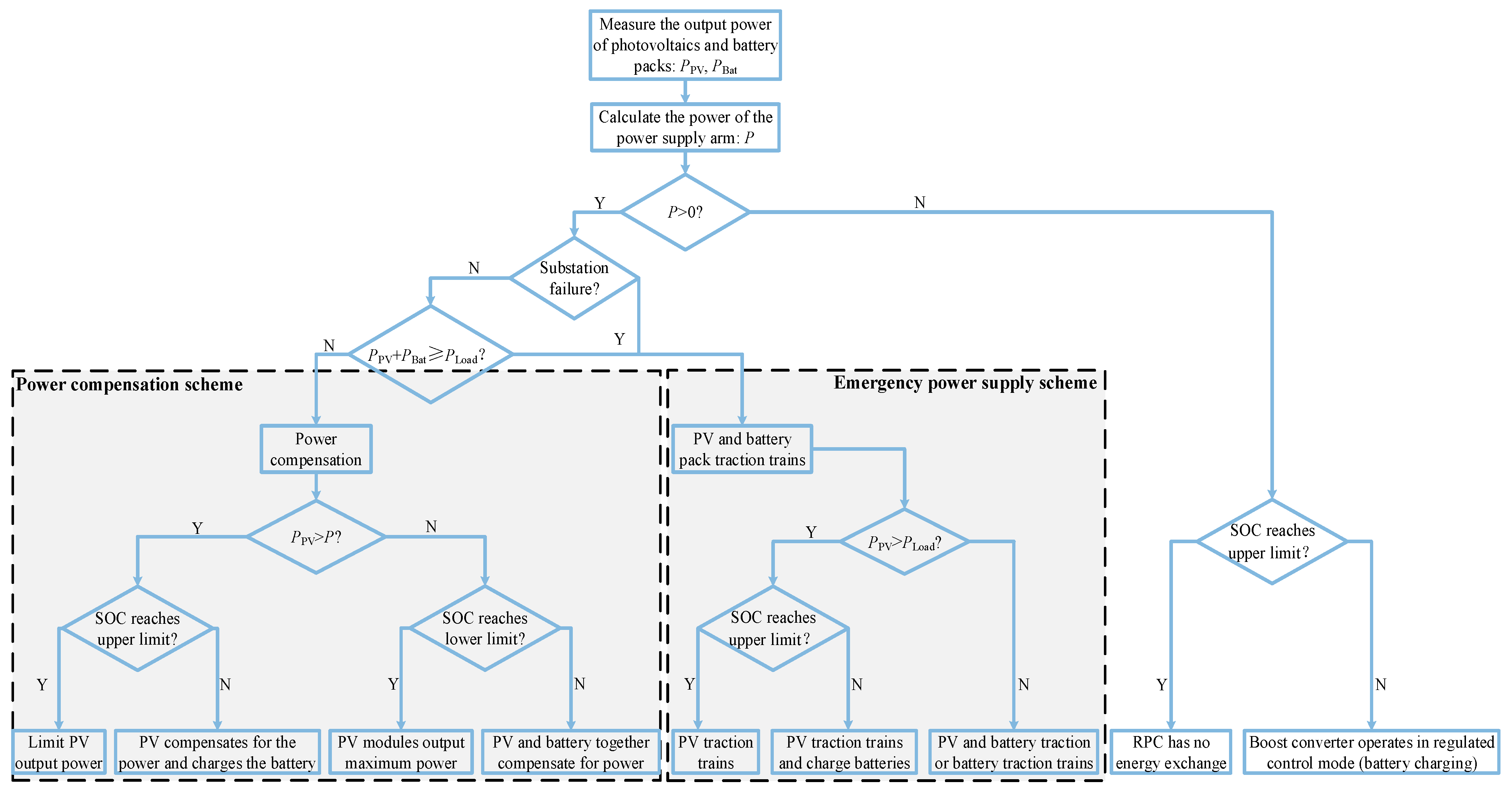 Energies 16 04814 g002 Energies 16 04814 g002