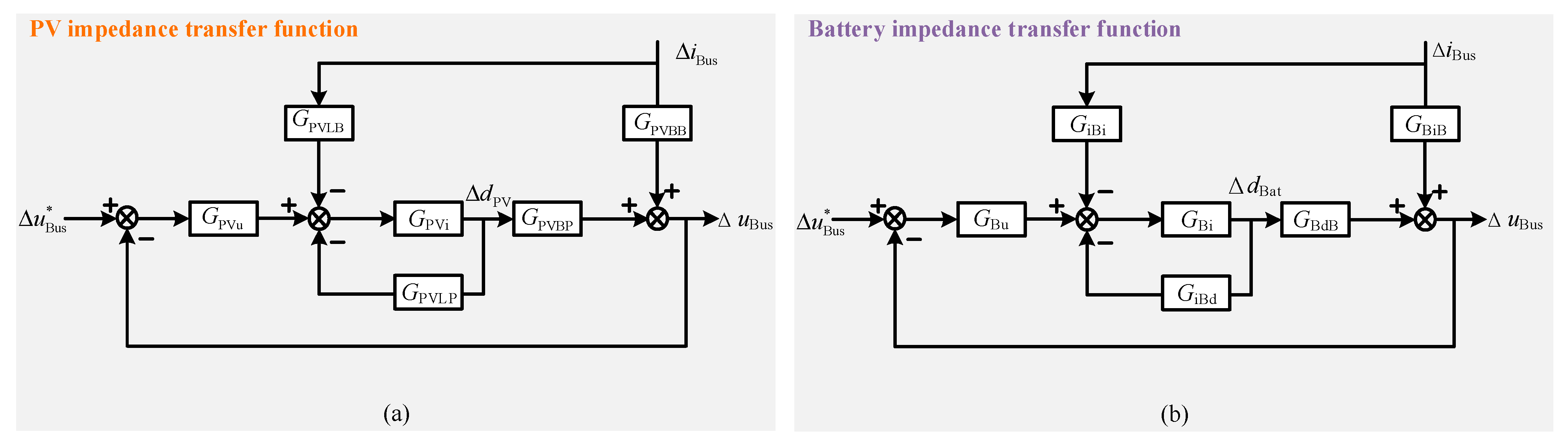 Energies 16 04814 g004 Energies 16 04814 g004