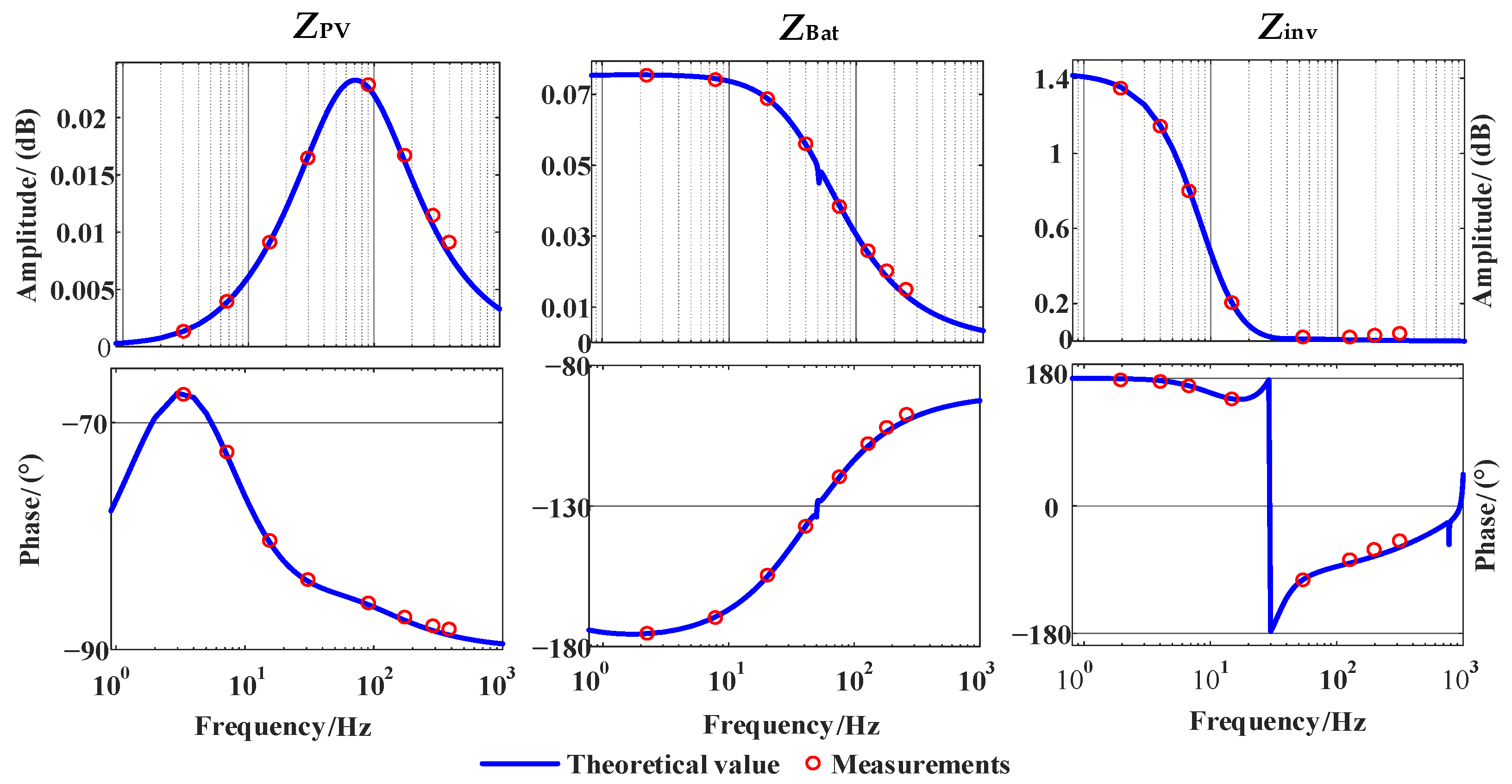 Energies 16 04814 g006 Energies 16 04814 g006
