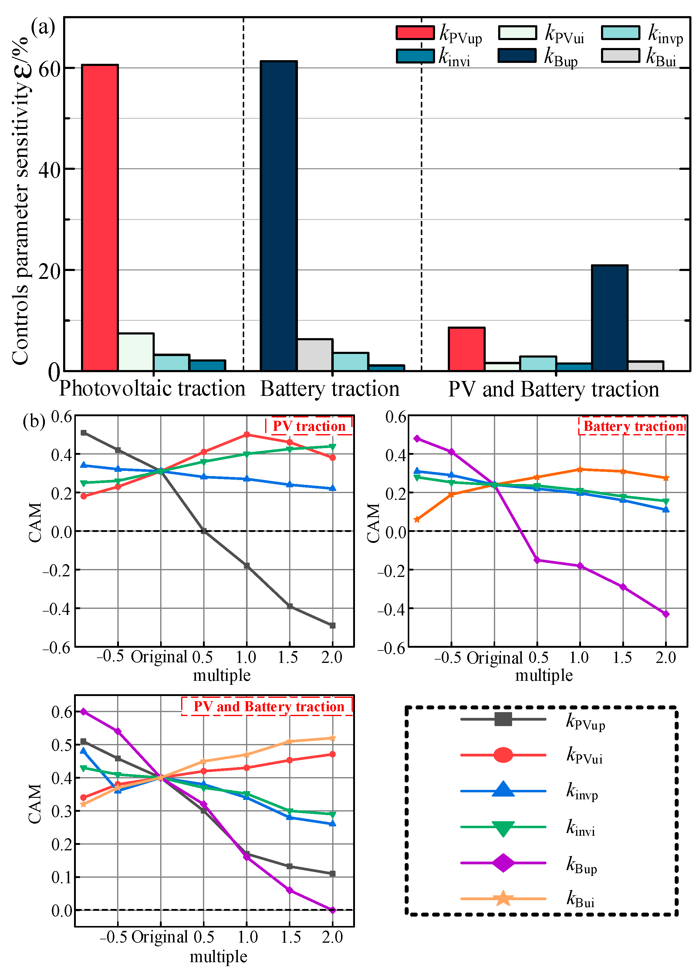 Energies 16 04814 g008 Energies 16 04814 g008